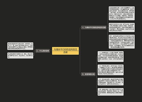 与墙体平行的防盗网是否违建