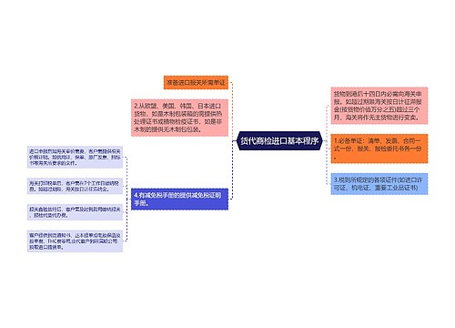 货代商检进口基本程序