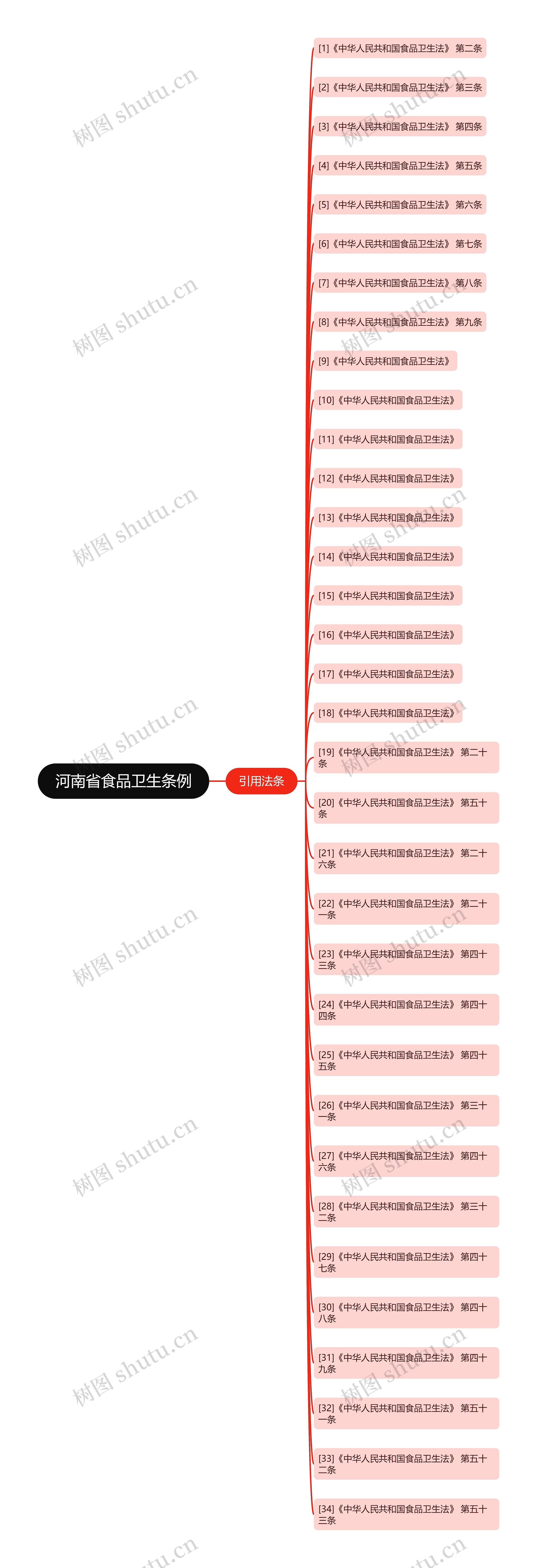 河南省食品卫生条例 河南省食品卫生条例