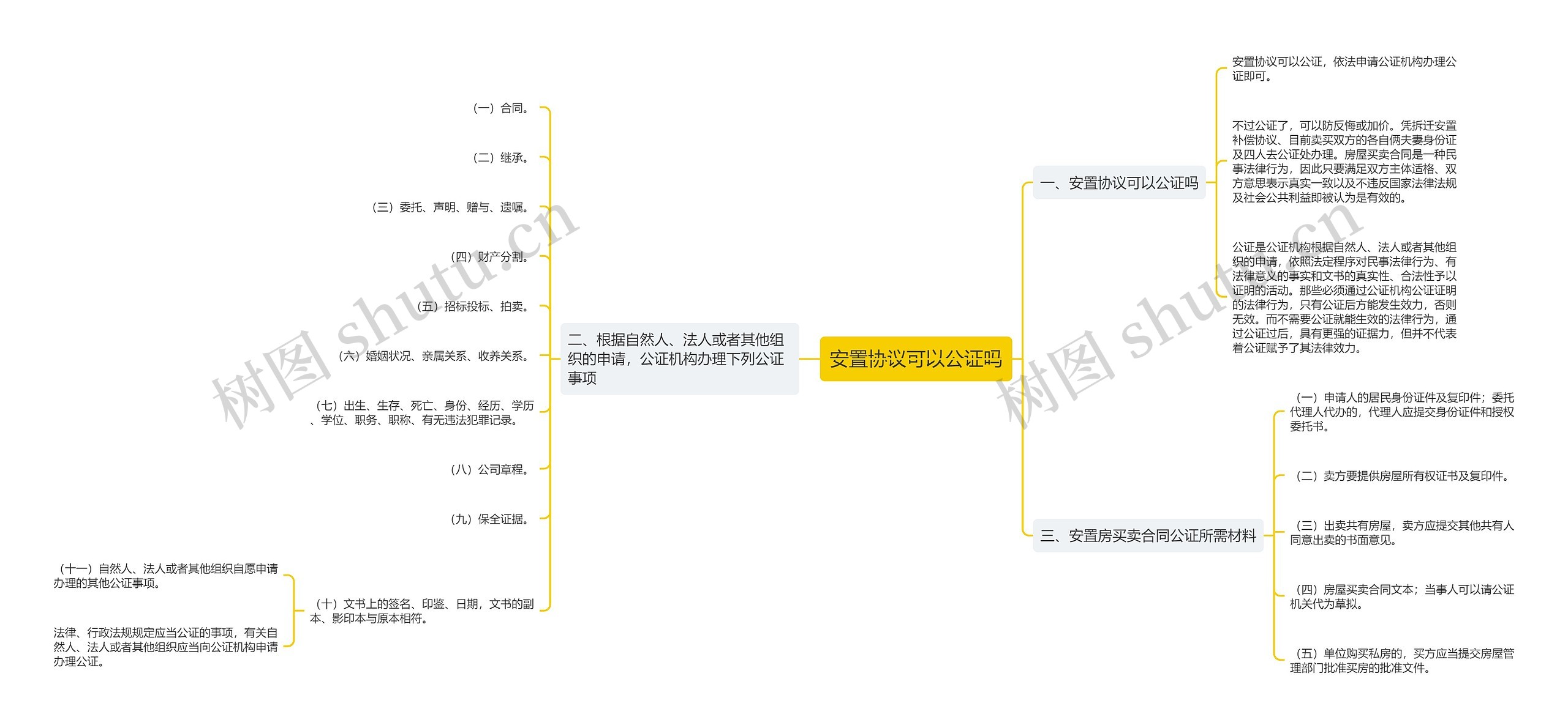 安置协议可以公证吗