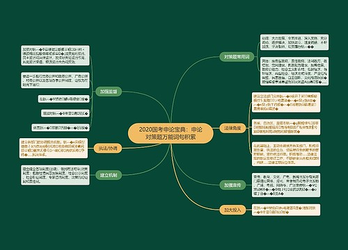 2020国考申论宝典：申论对策题万能词句积累