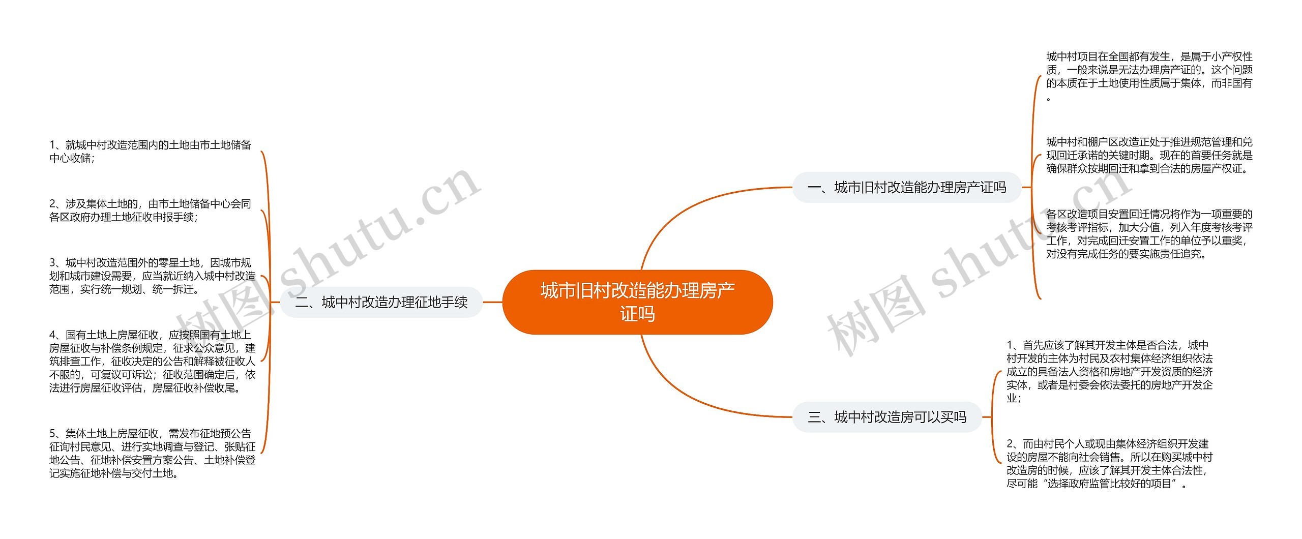 城市旧村改造能办理房产证吗
