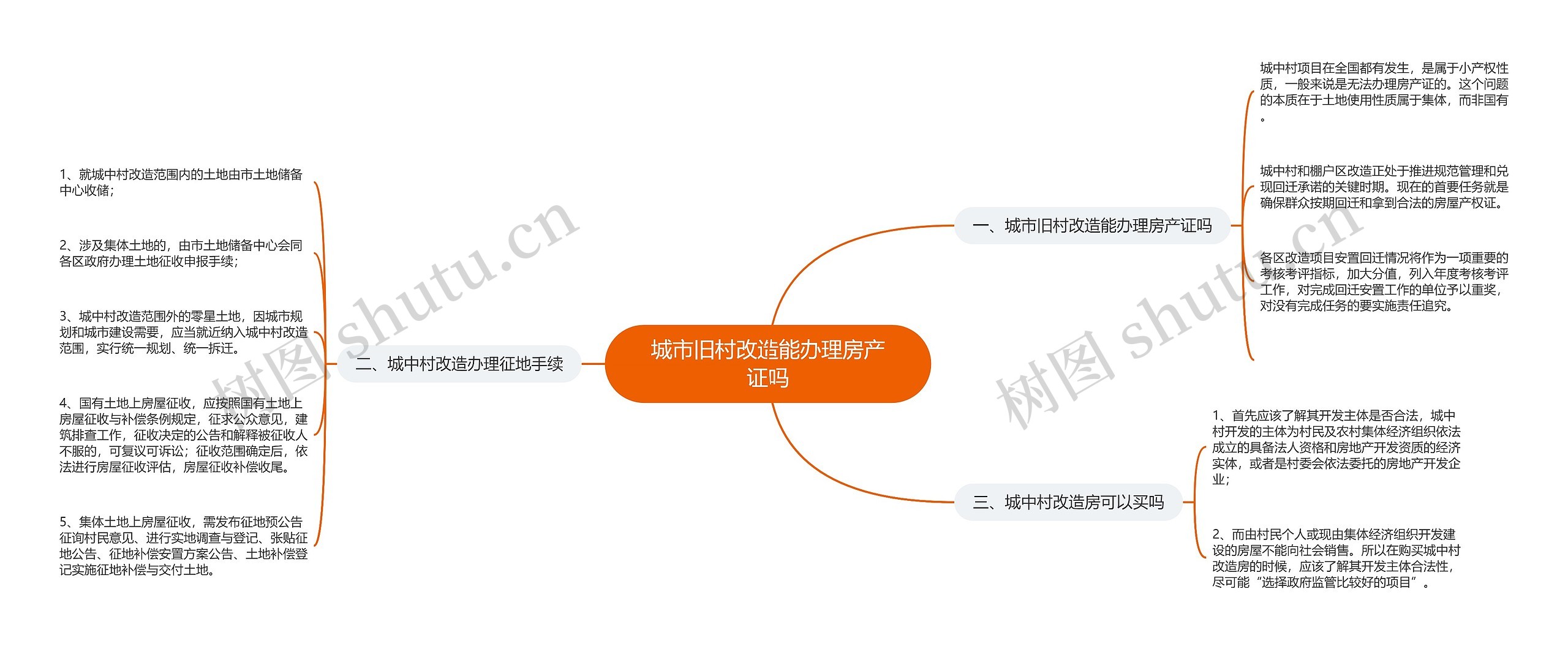 城市旧村改造能办理房产证吗思维导图