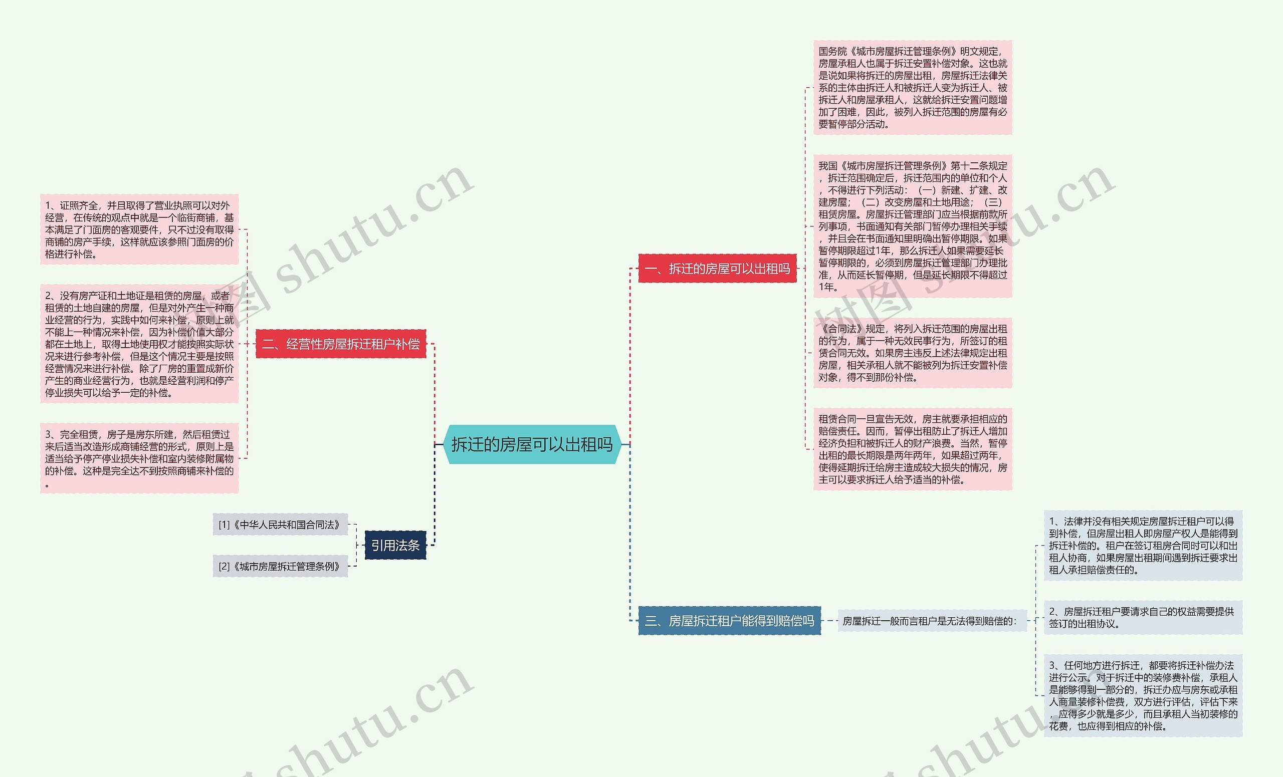 拆迁的房屋可以岀租吗 拆迁的房屋可以岀租吗