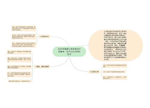 2020年国家公务员考试行测备考：关于公文文种的区分