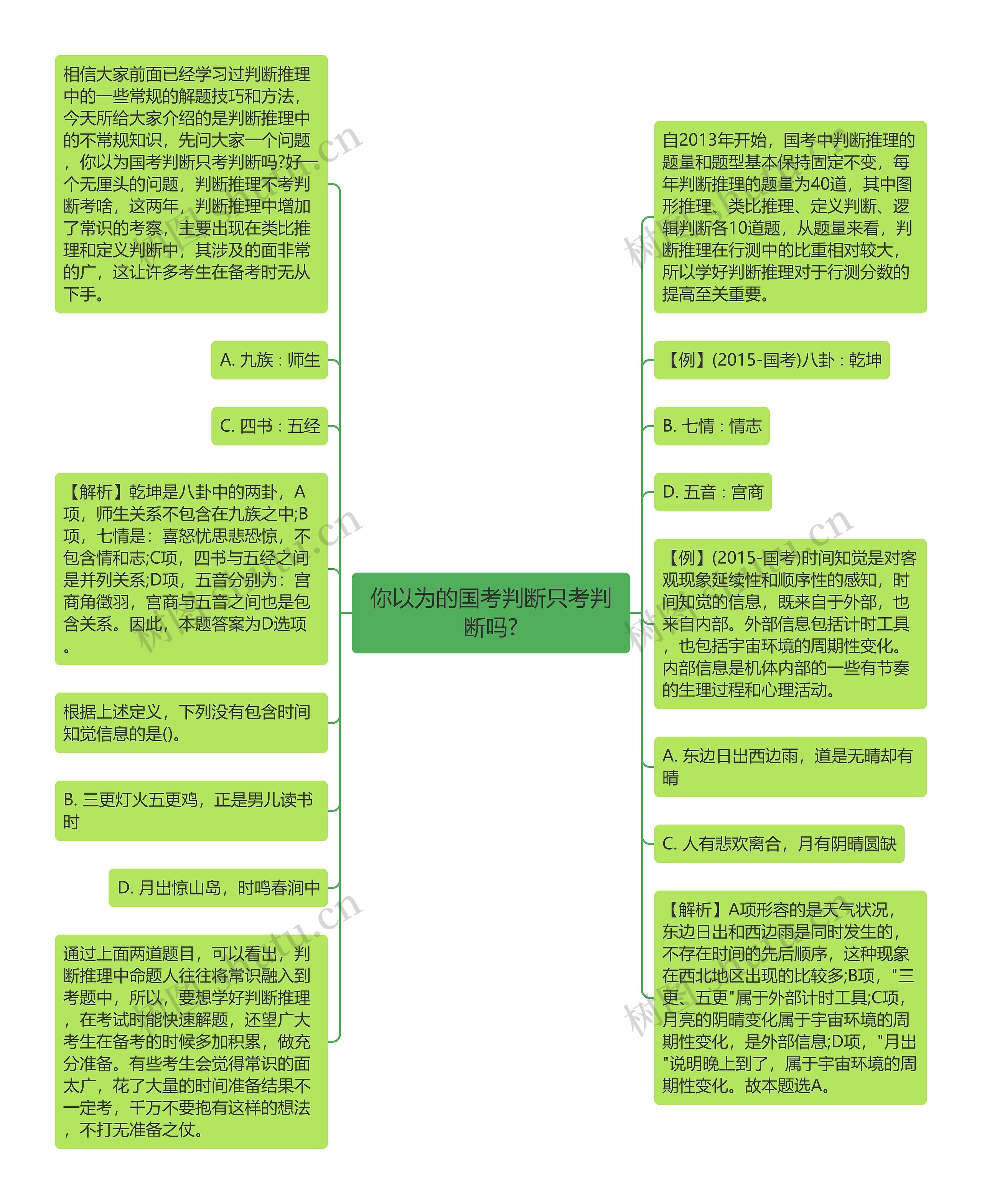 你以为的国考判断只考判断吗?