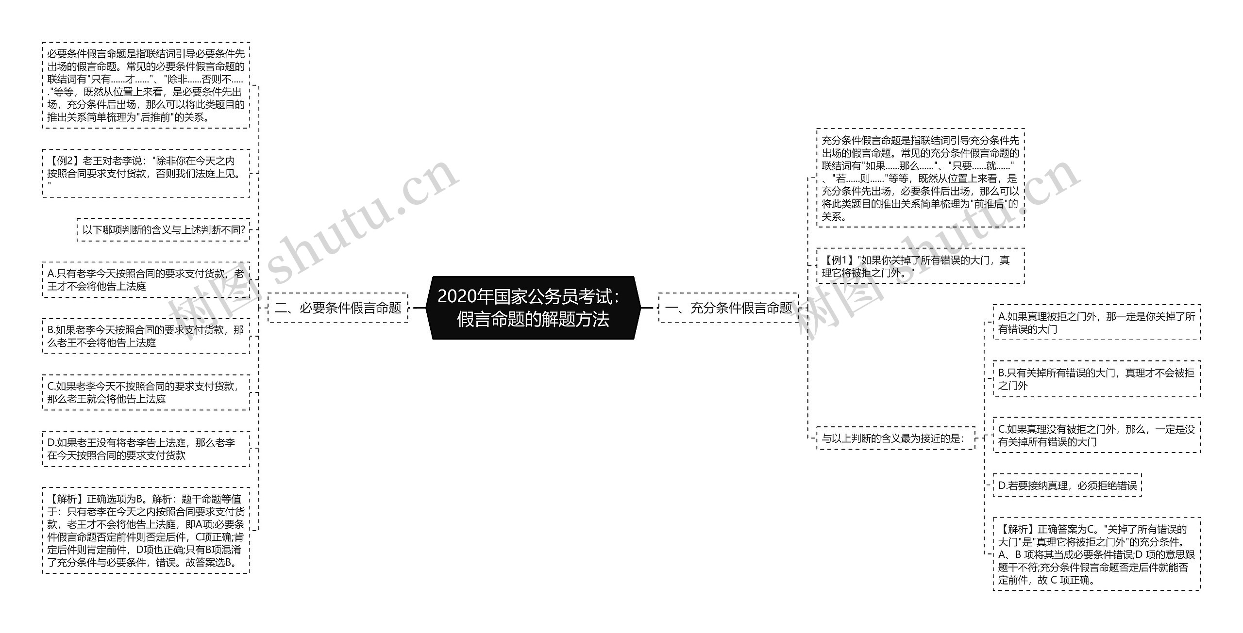 2020年国家公务员考试：假言命题的解题方法