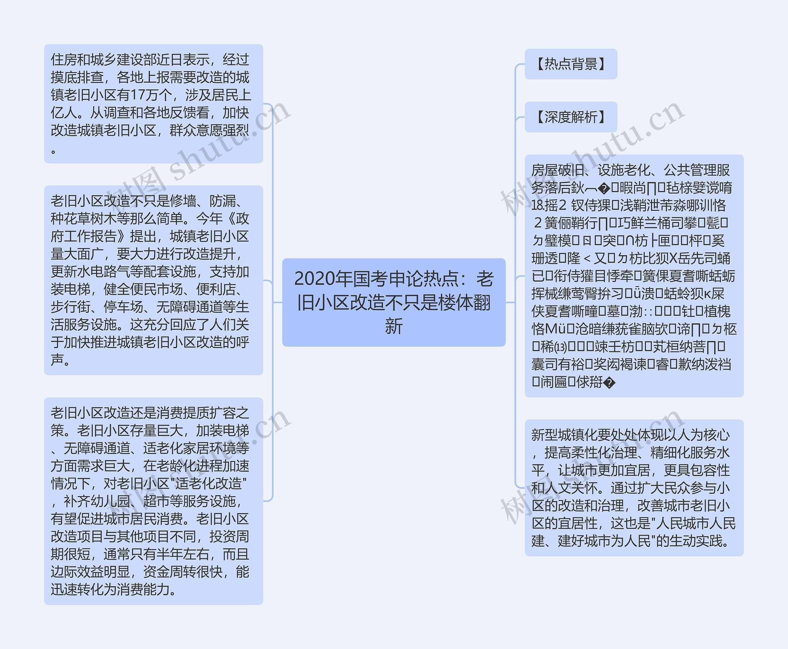 2020年国考申论热点：老旧小区改造不只是楼体翻新