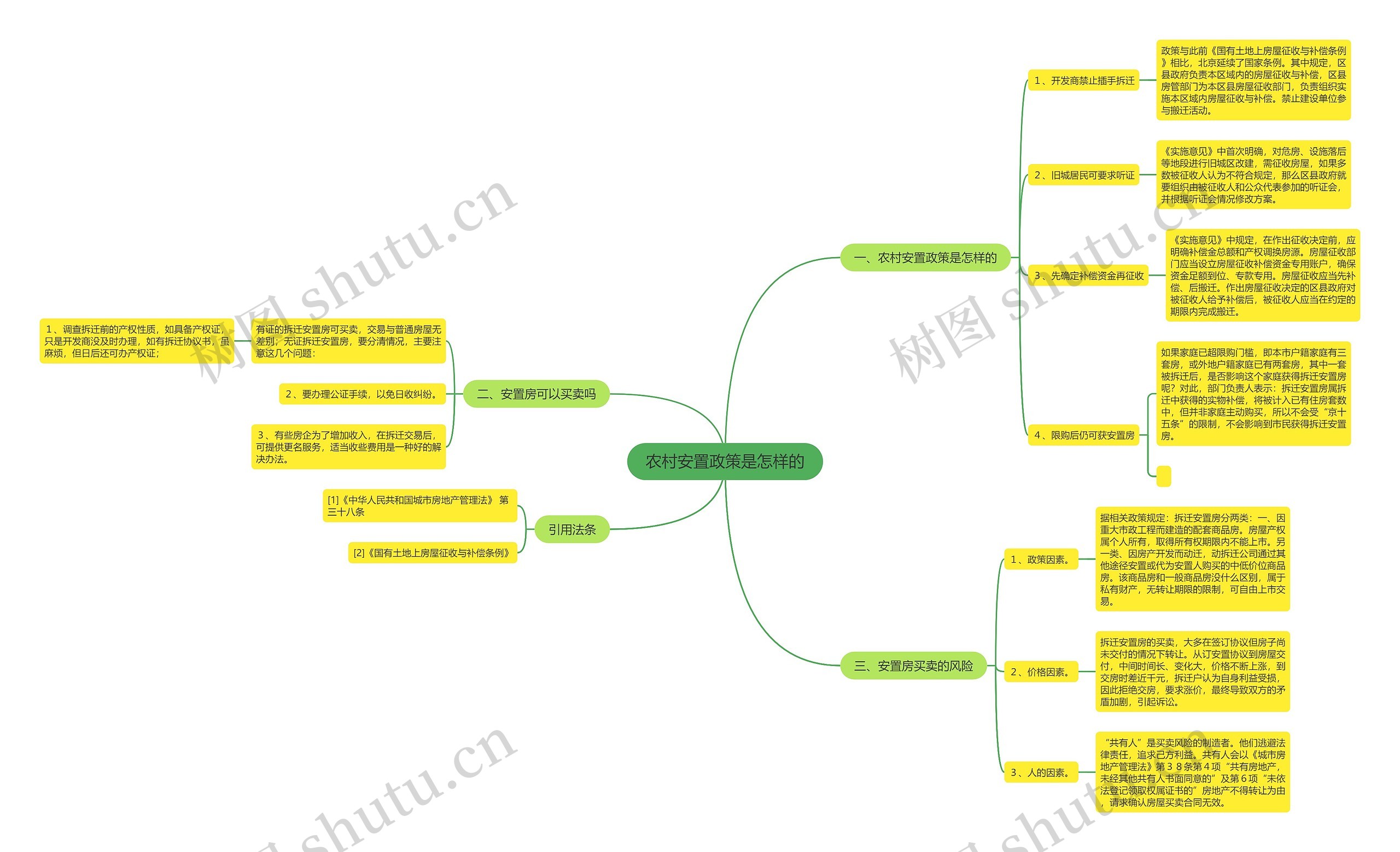 农村安置政策是怎样的思维导图