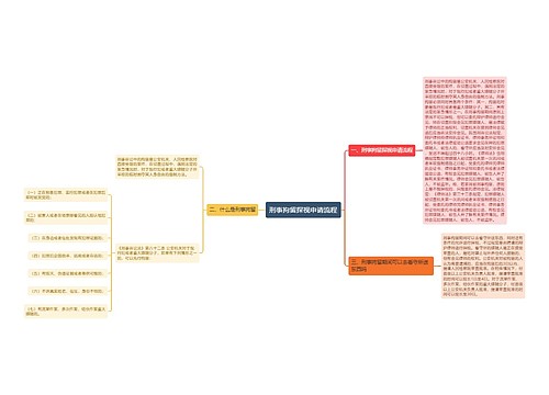 刑事拘留探视申请流程