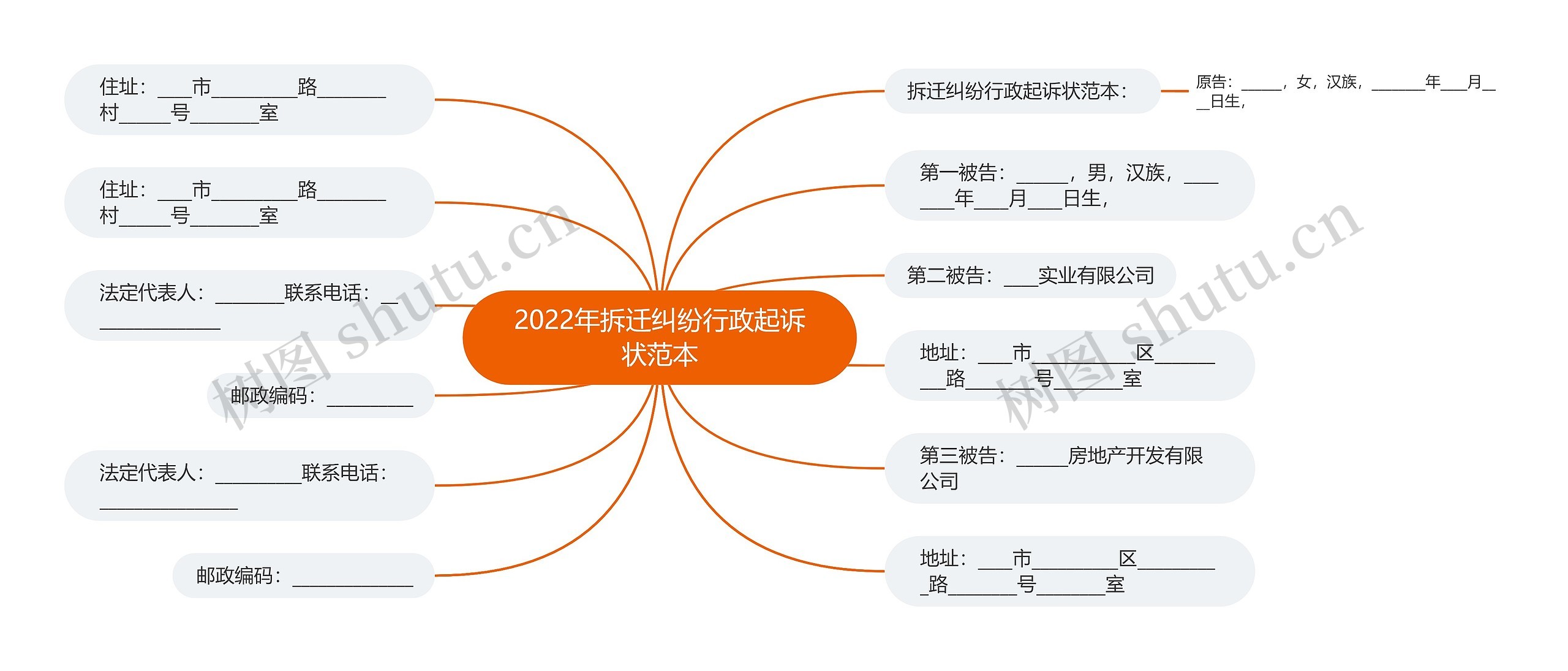 2022年拆迁纠纷行政起诉状范本