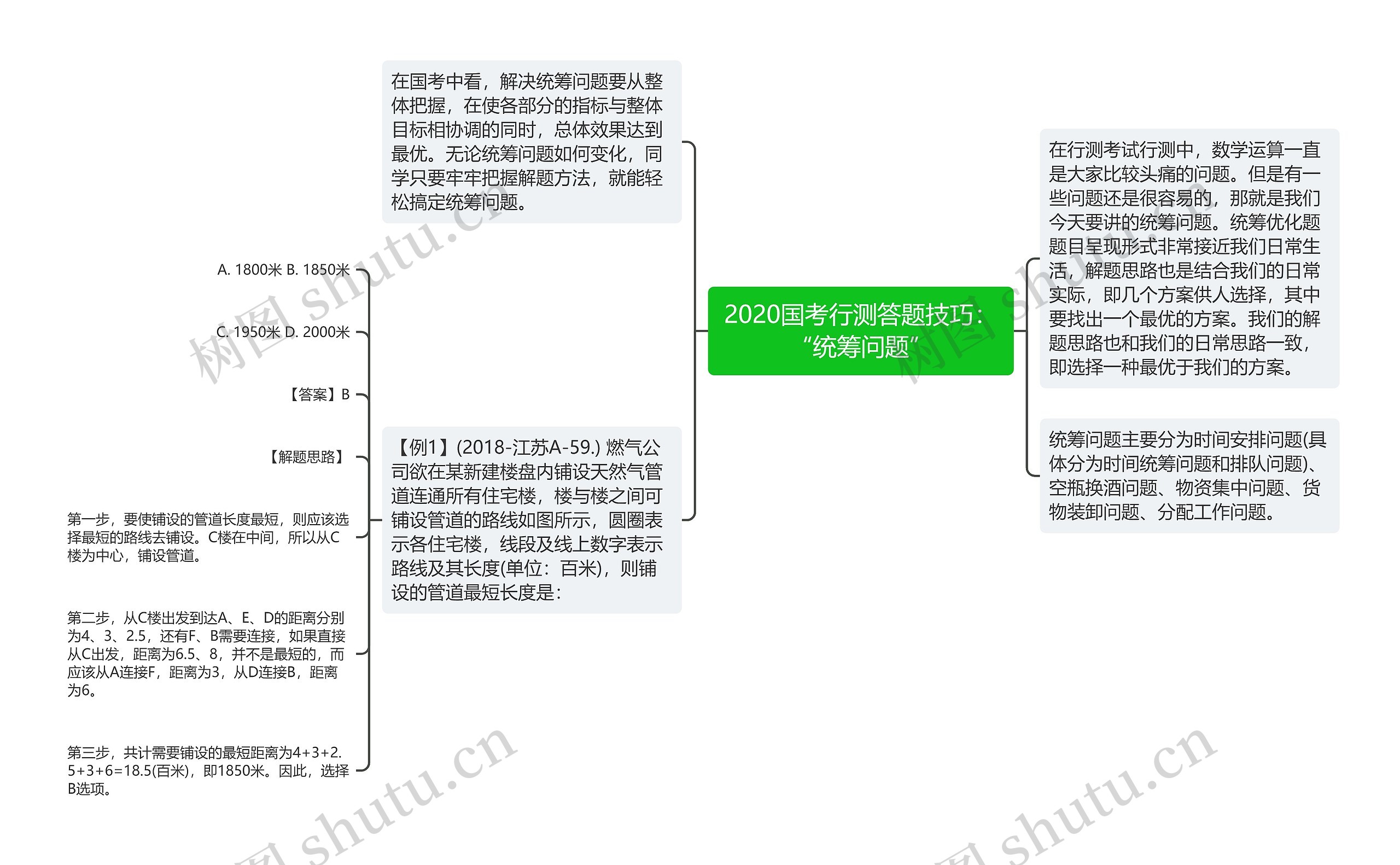 2020国考行测答题技巧：“统筹问题”