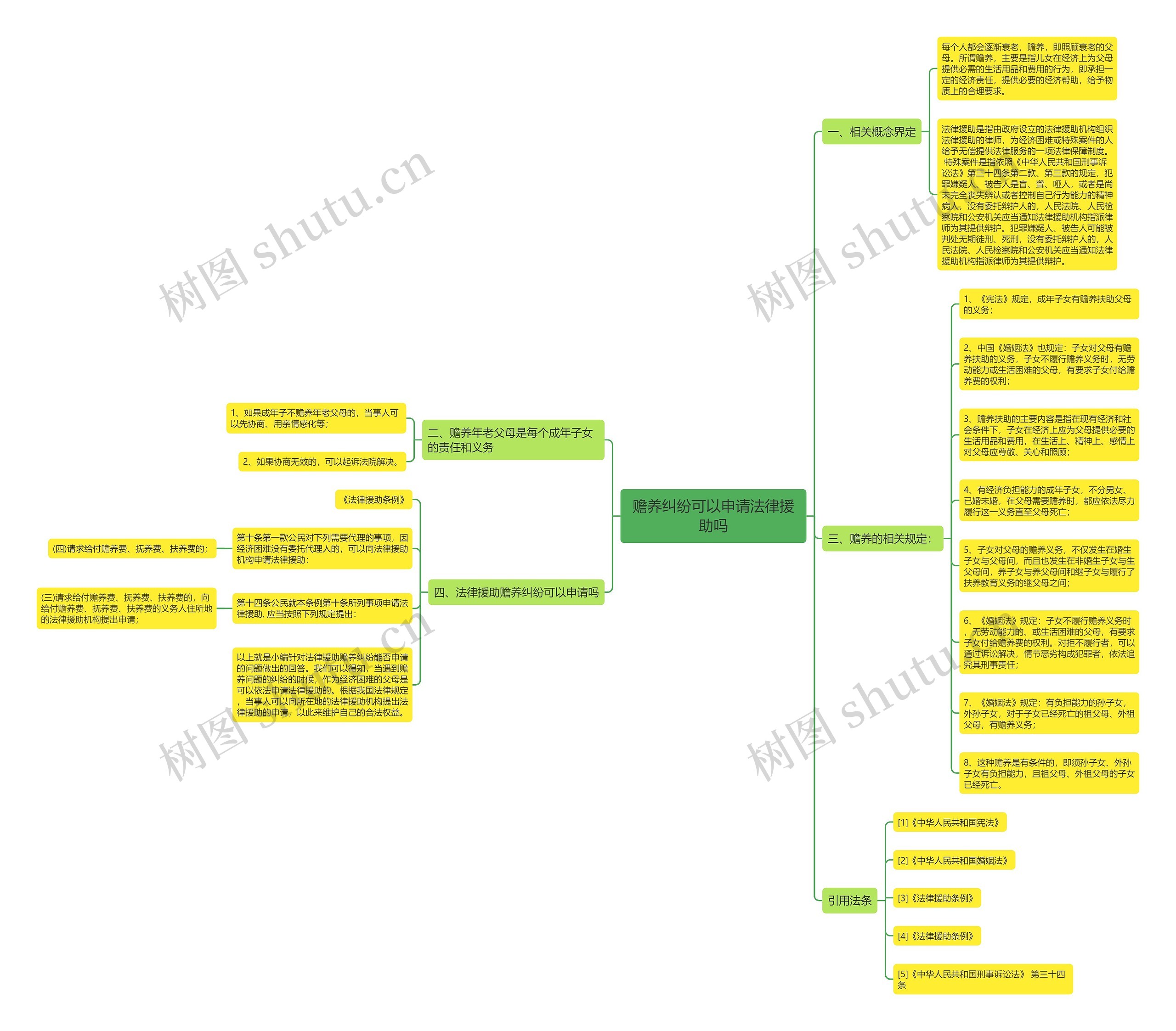 赡养纠纷可以申请法律援助吗 赡养纠纷可以申请法律援助吗