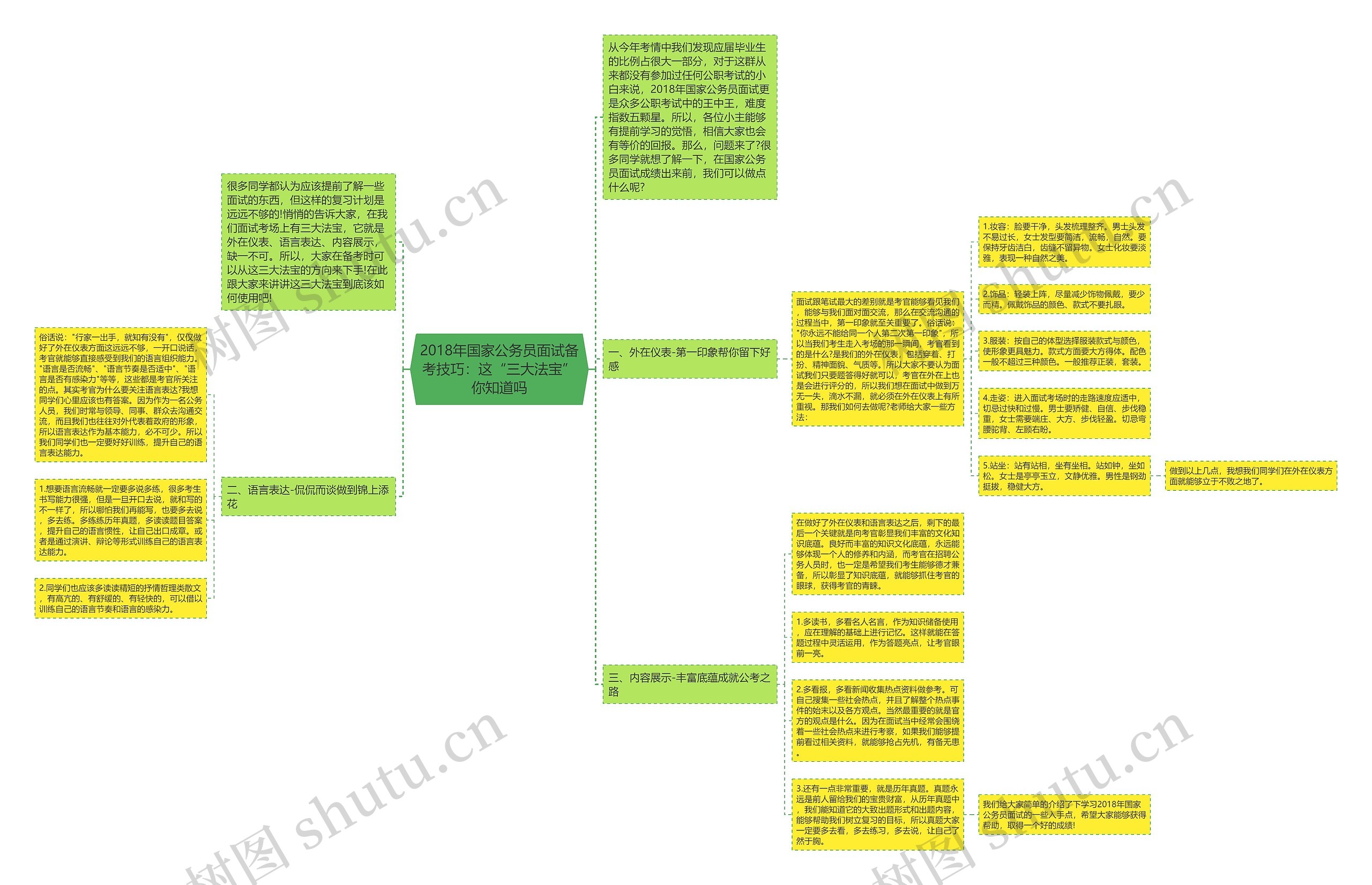 2018年国家公务员面试备考技巧：这“三大法宝”你知道吗思维导图