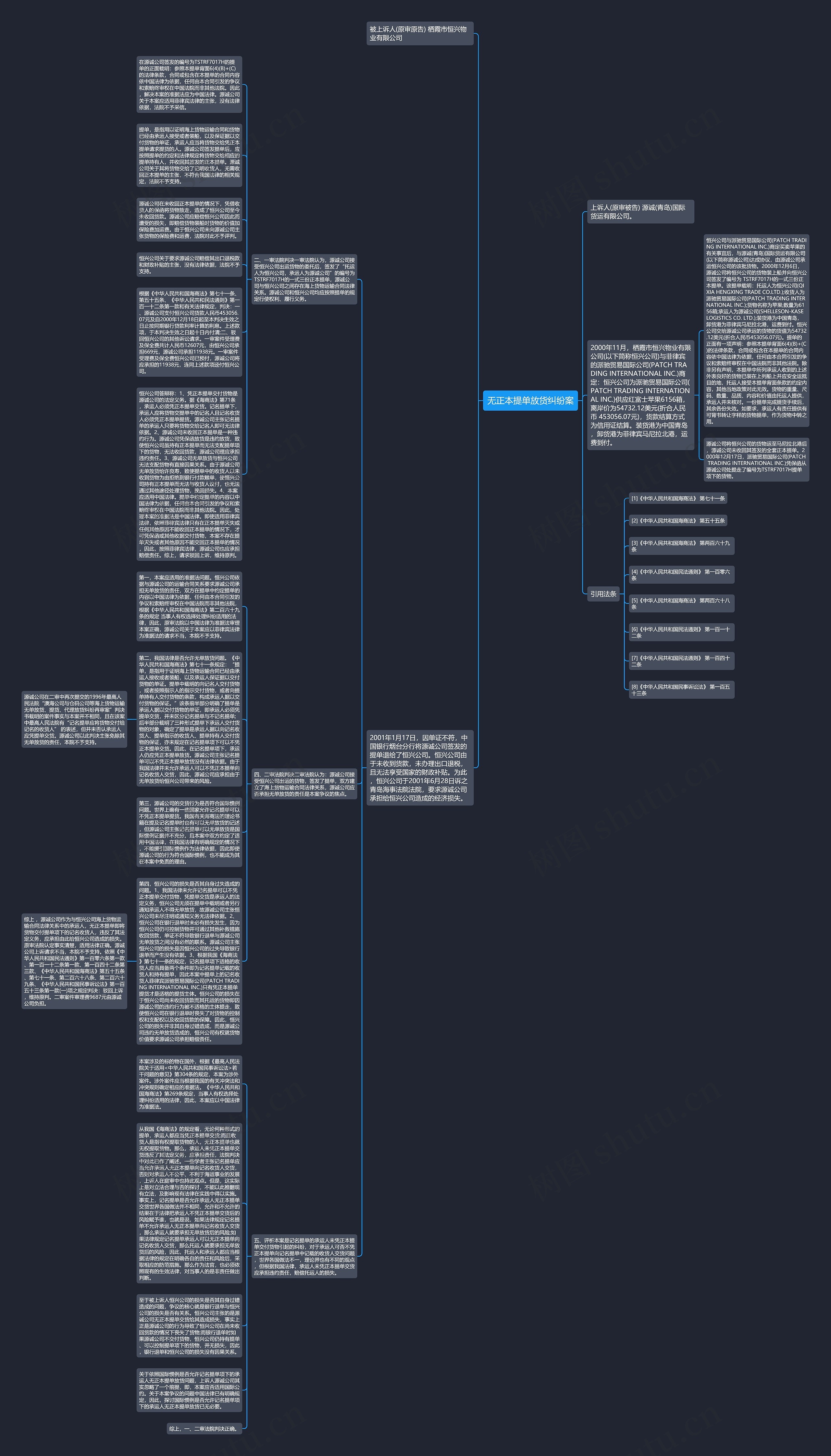 无正本提单放货纠纷案思维导图