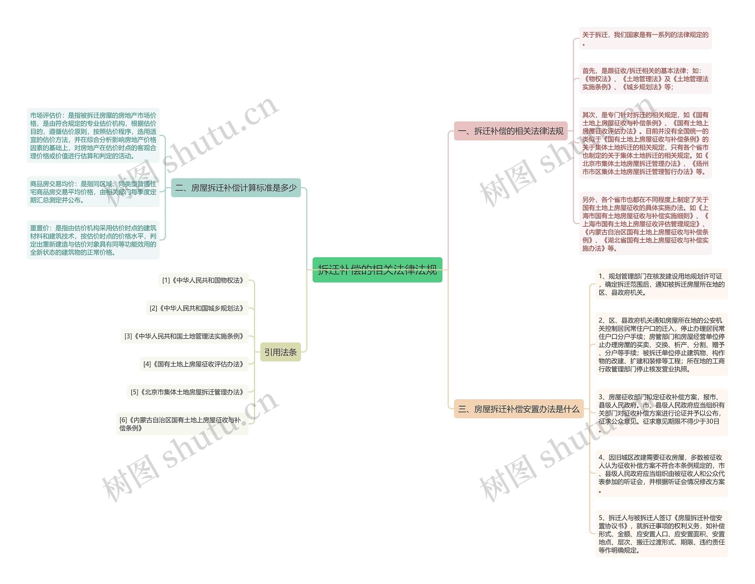 拆迁补偿的相关法律法规 拆迁补偿的相关法律法规