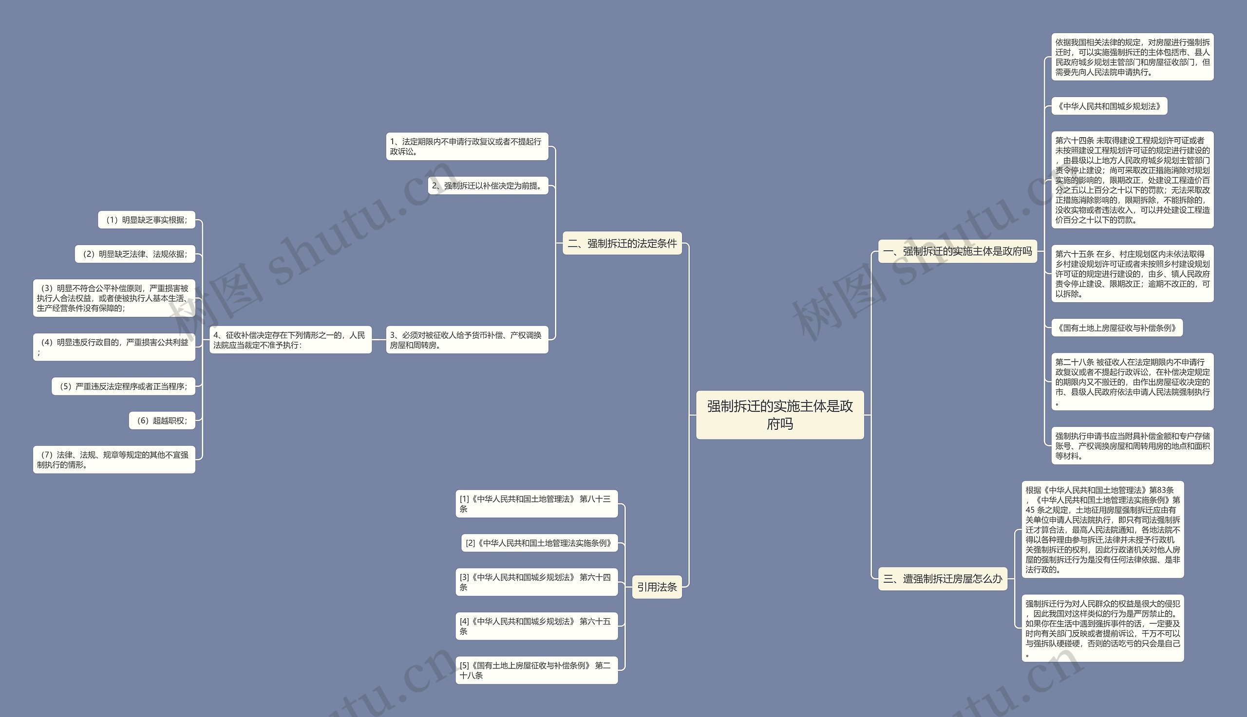 强制拆迁的实施主体是政府吗 强制拆迁的实施主体是政府吗