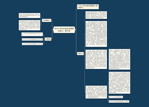 中华人民共和国药品管理法释义:第59条 中华人民共和国药品管理法释义:第59条