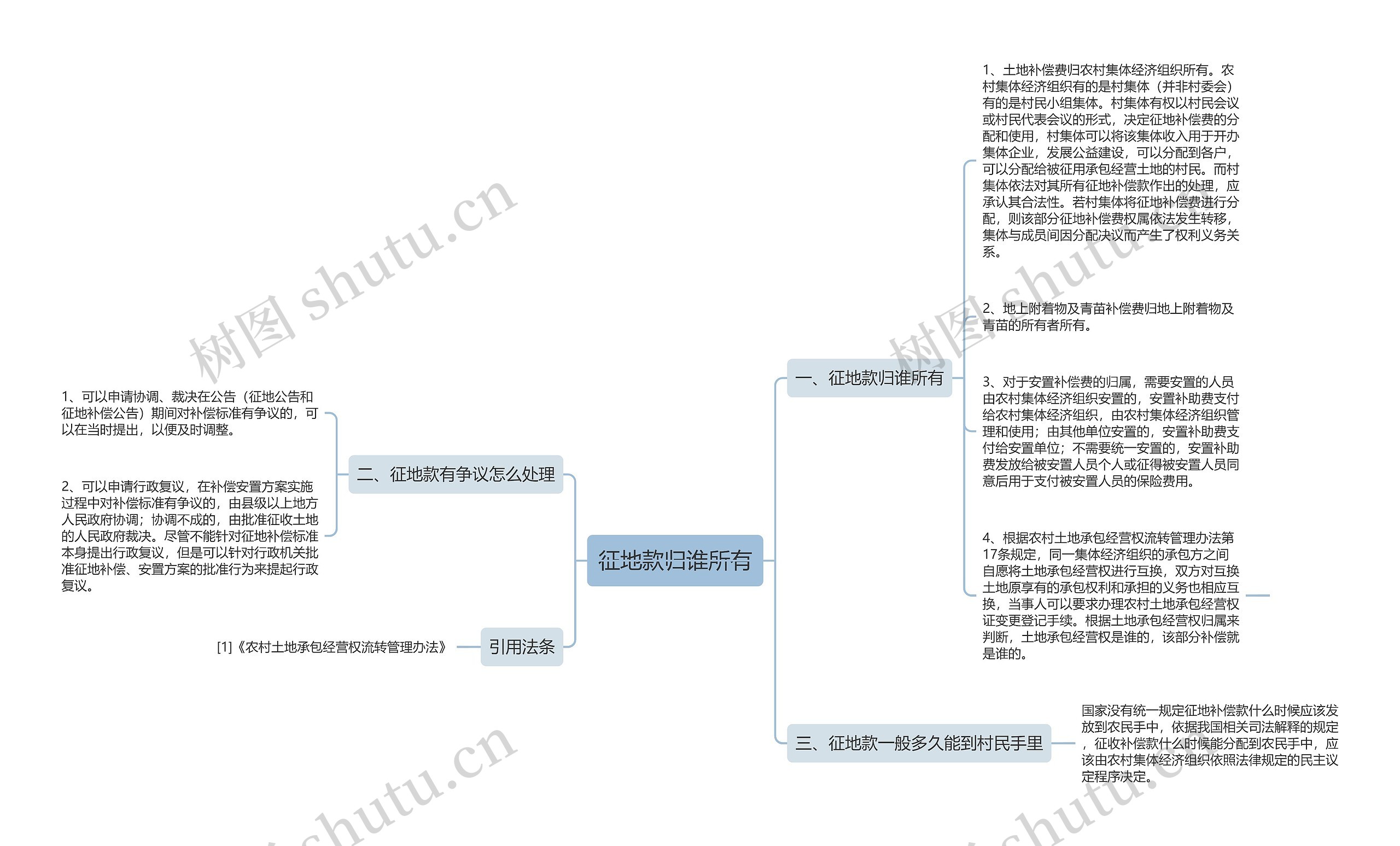 征地款归谁所有思维导图