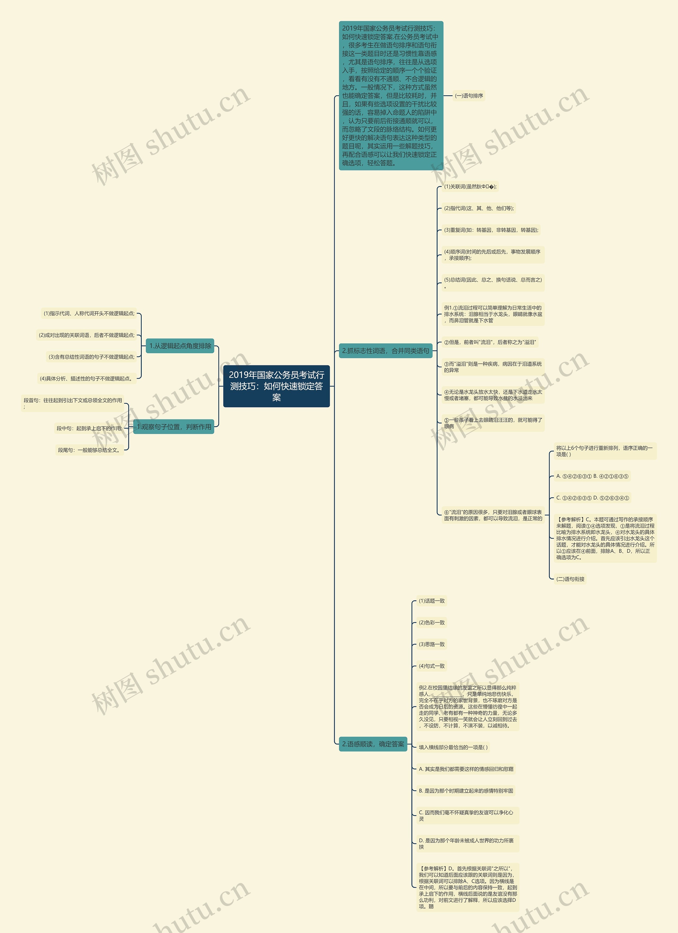 2019年国家公务员考试行测技巧:如何快速锁定答案 2019年国家公务员考试行测技巧:如何快速锁定答案