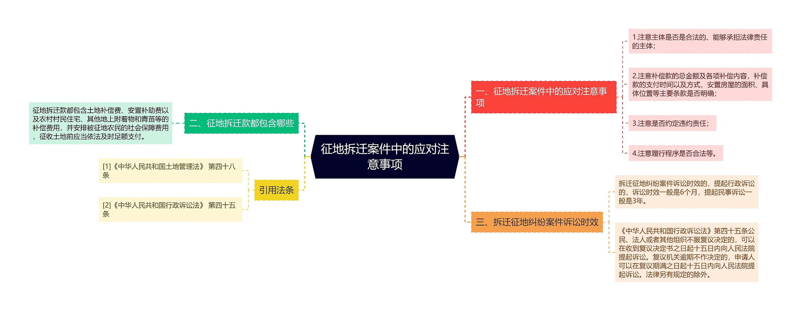 征地拆迁案件中的应对注意事项