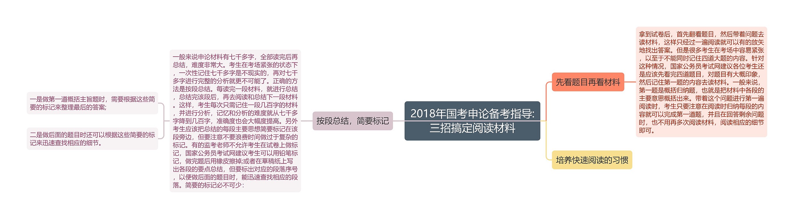 2018年国考申论备考指导:三招搞定阅读材料思维导图