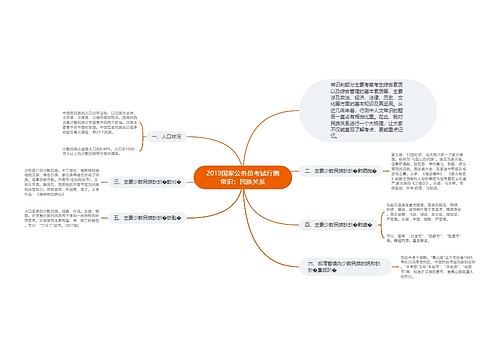 2019国家公务员考试行测常识：民族关系