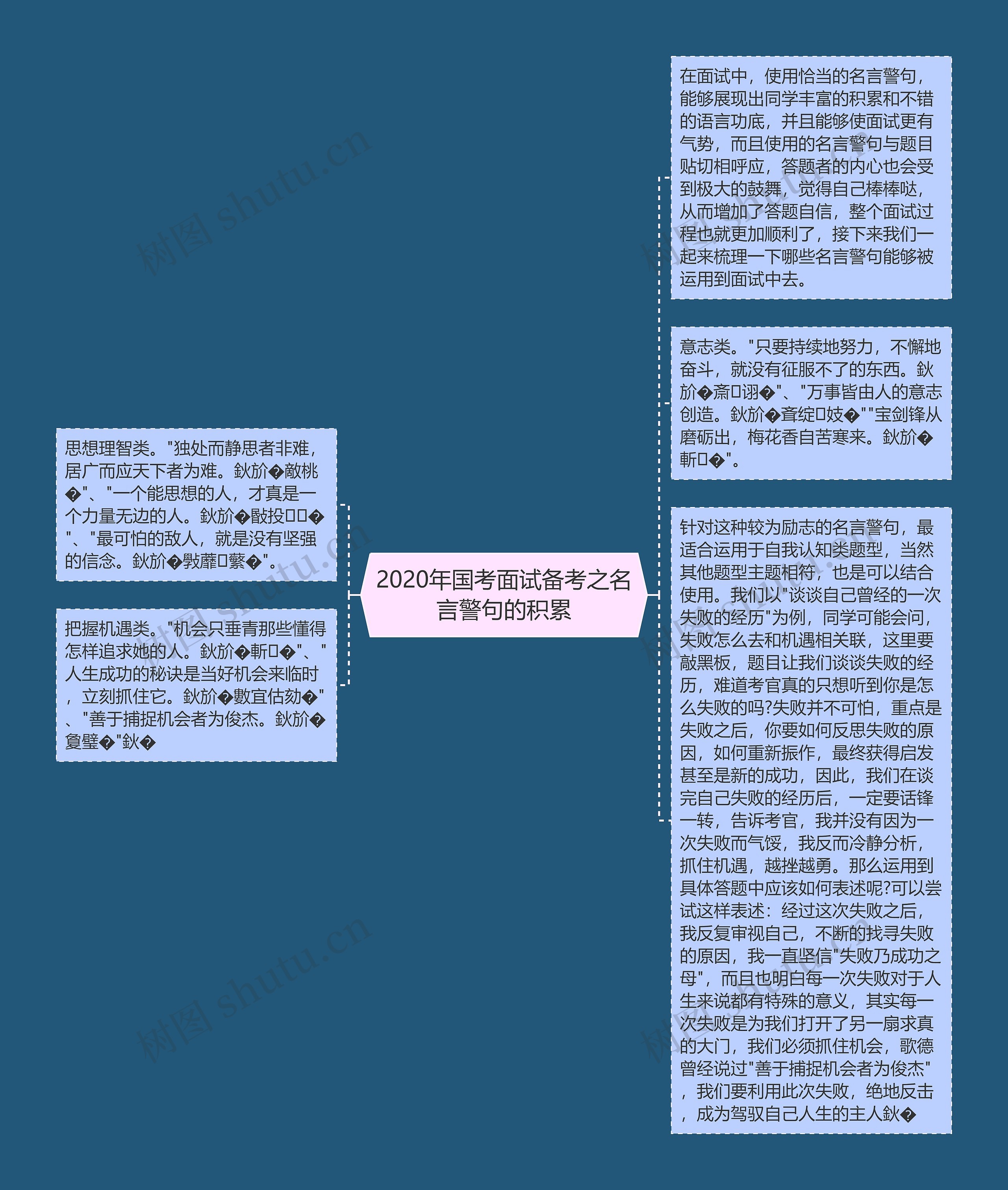 2020年国考面试备考之名言警句的积累思维导图