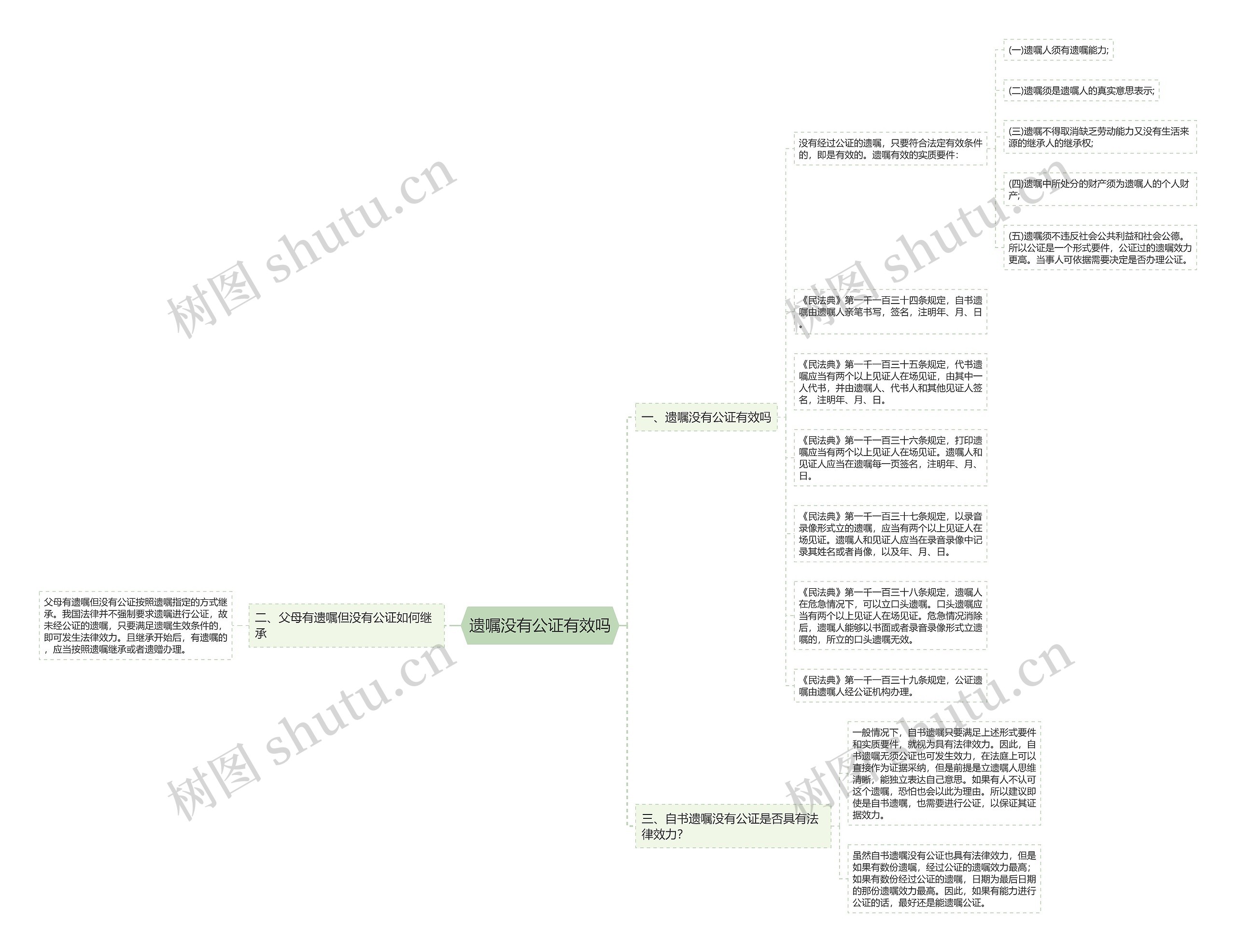 遗嘱没有公证有效吗思维导图