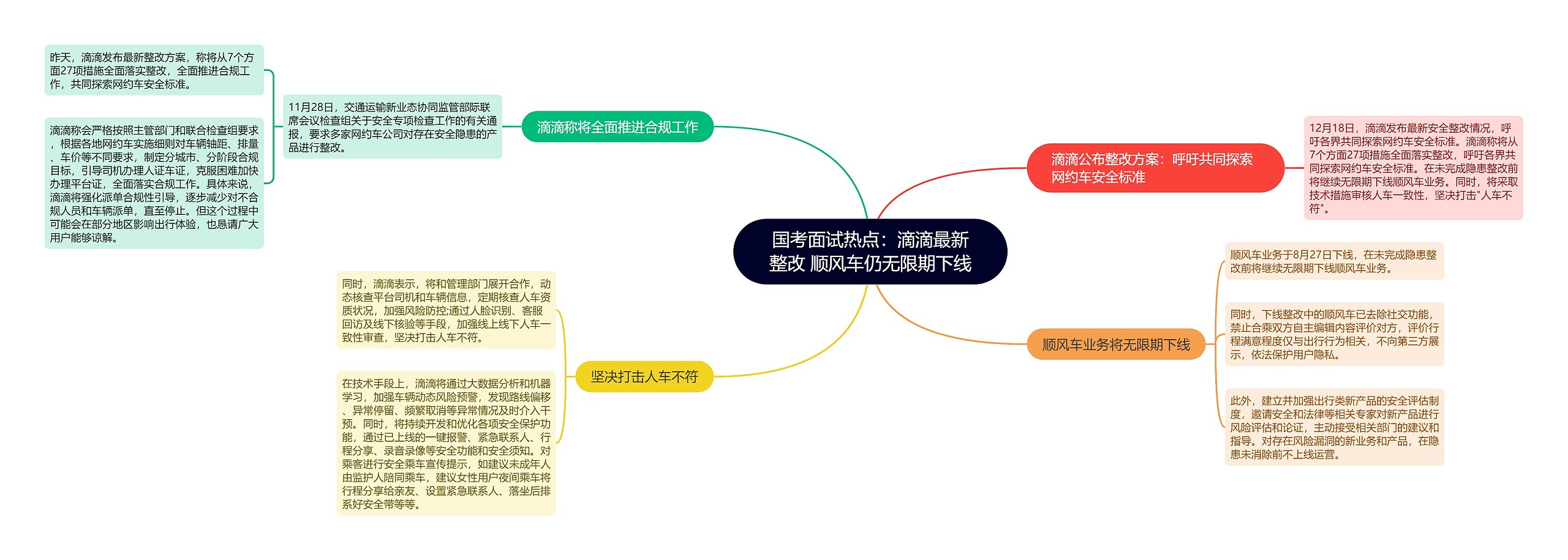 国考面试热点：滴滴最新整改 顺风车仍无限期下线