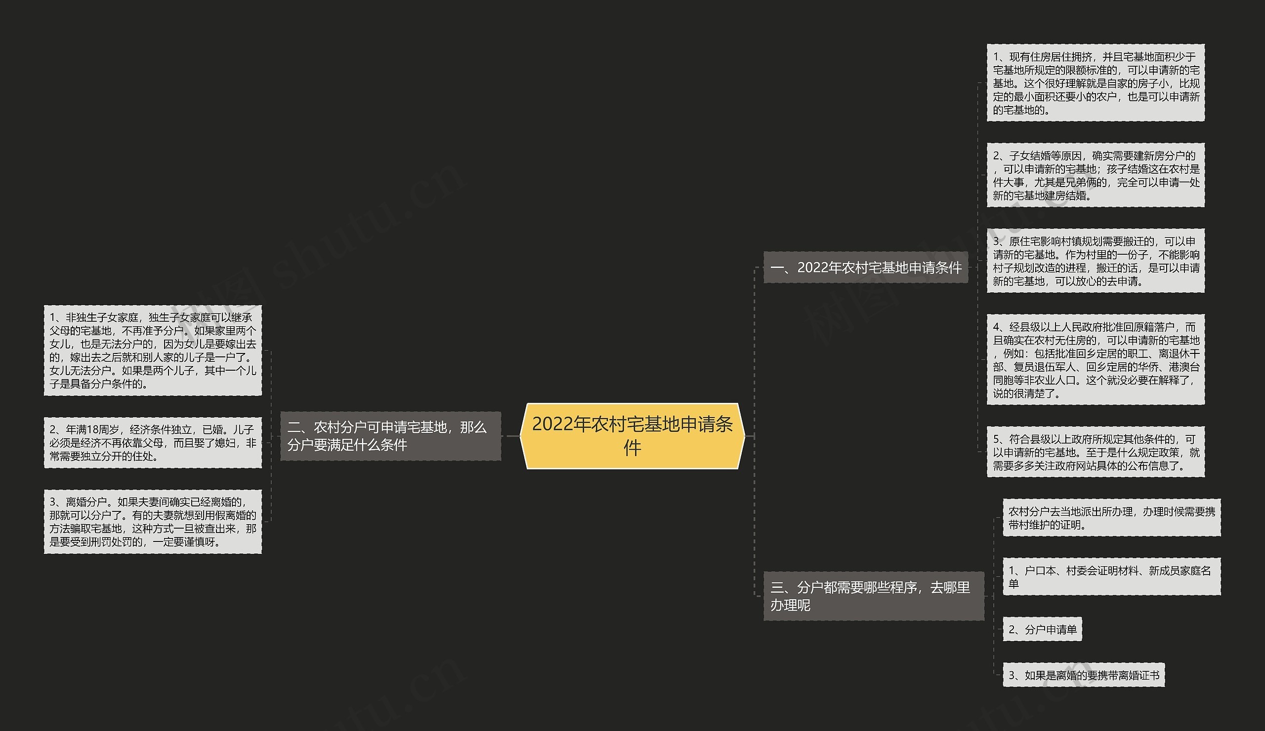 2022年农村宅基地申请条件 2022年农村宅基地申请条件