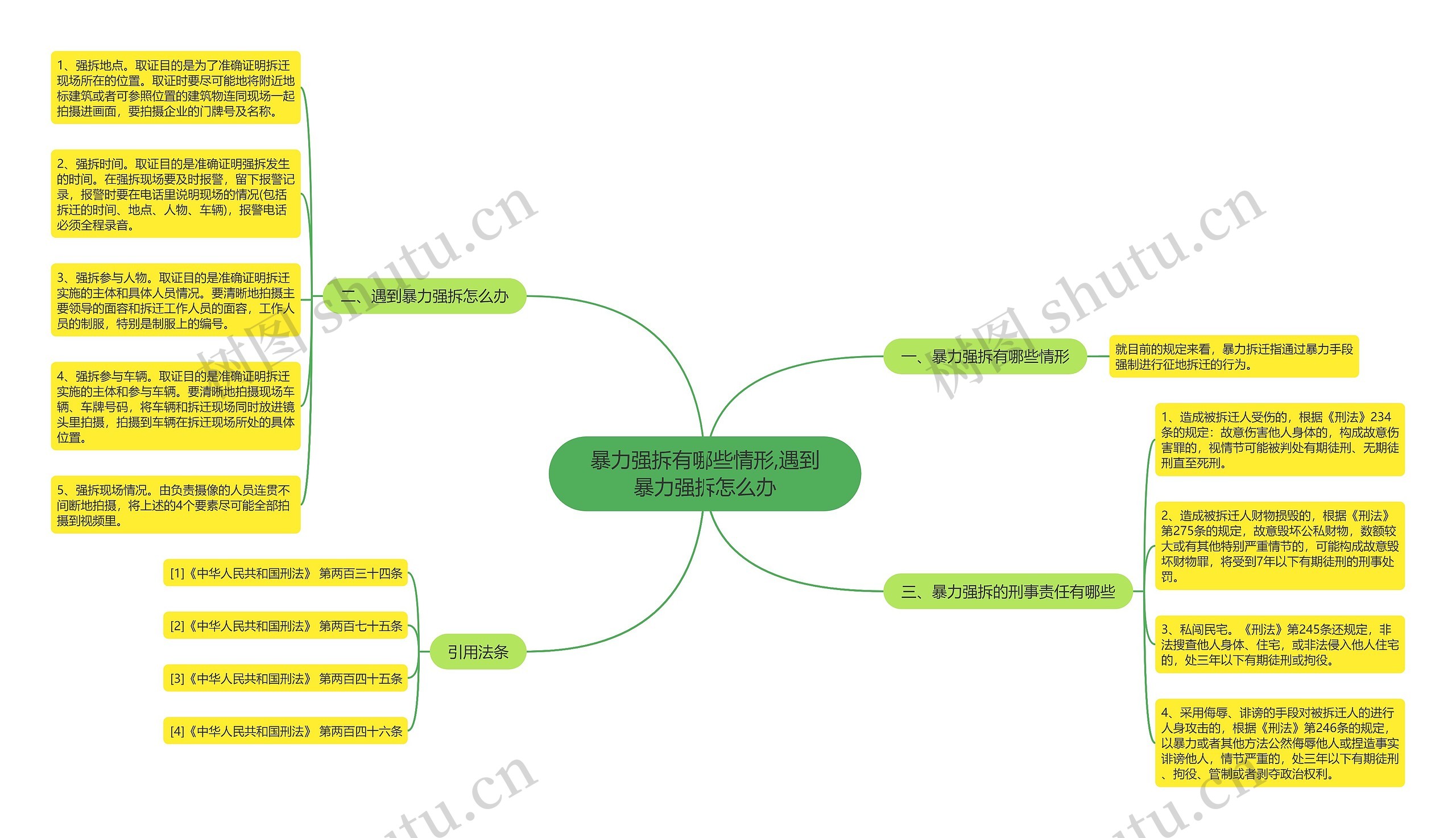 暴力强拆有哪些情形,遇到暴力强拆怎么办思维导图