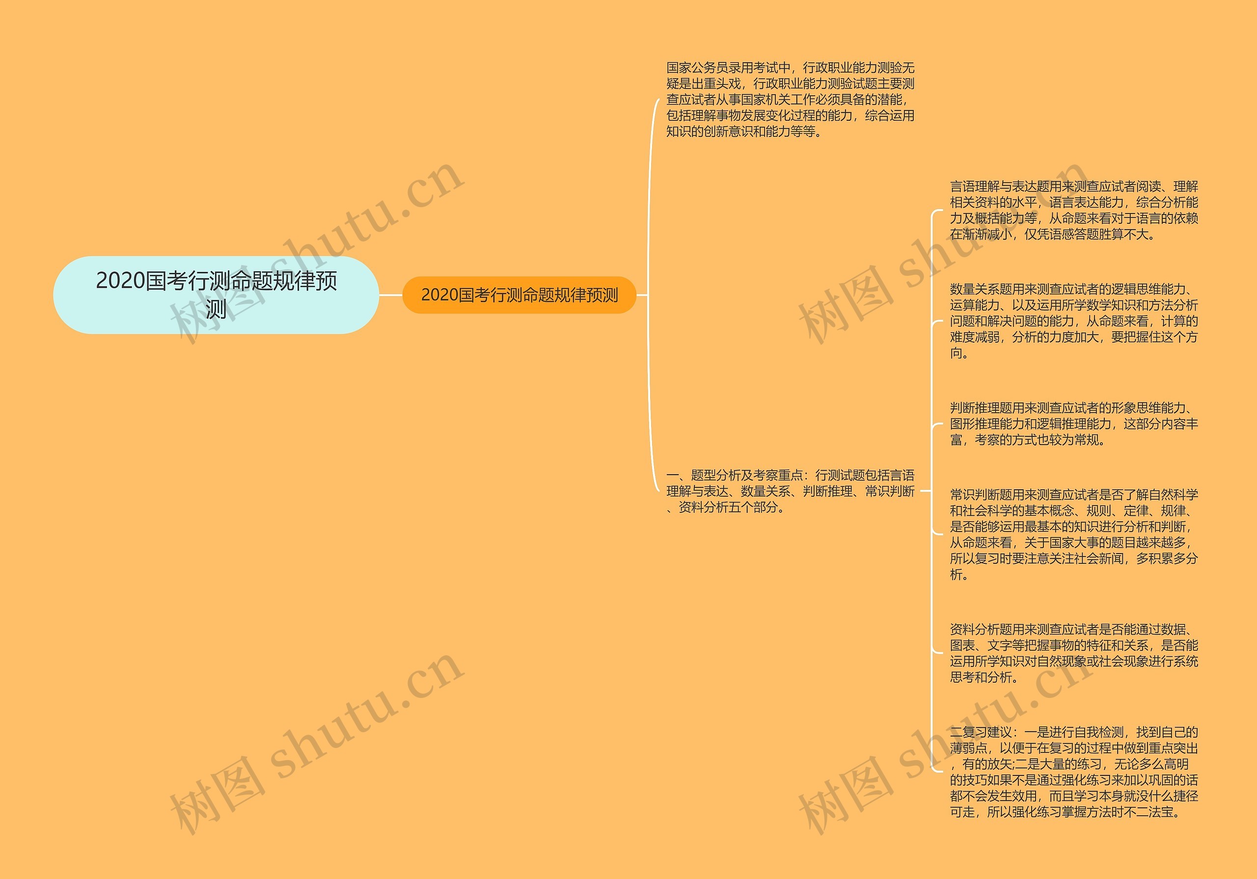 2020国考行测命题规律预测