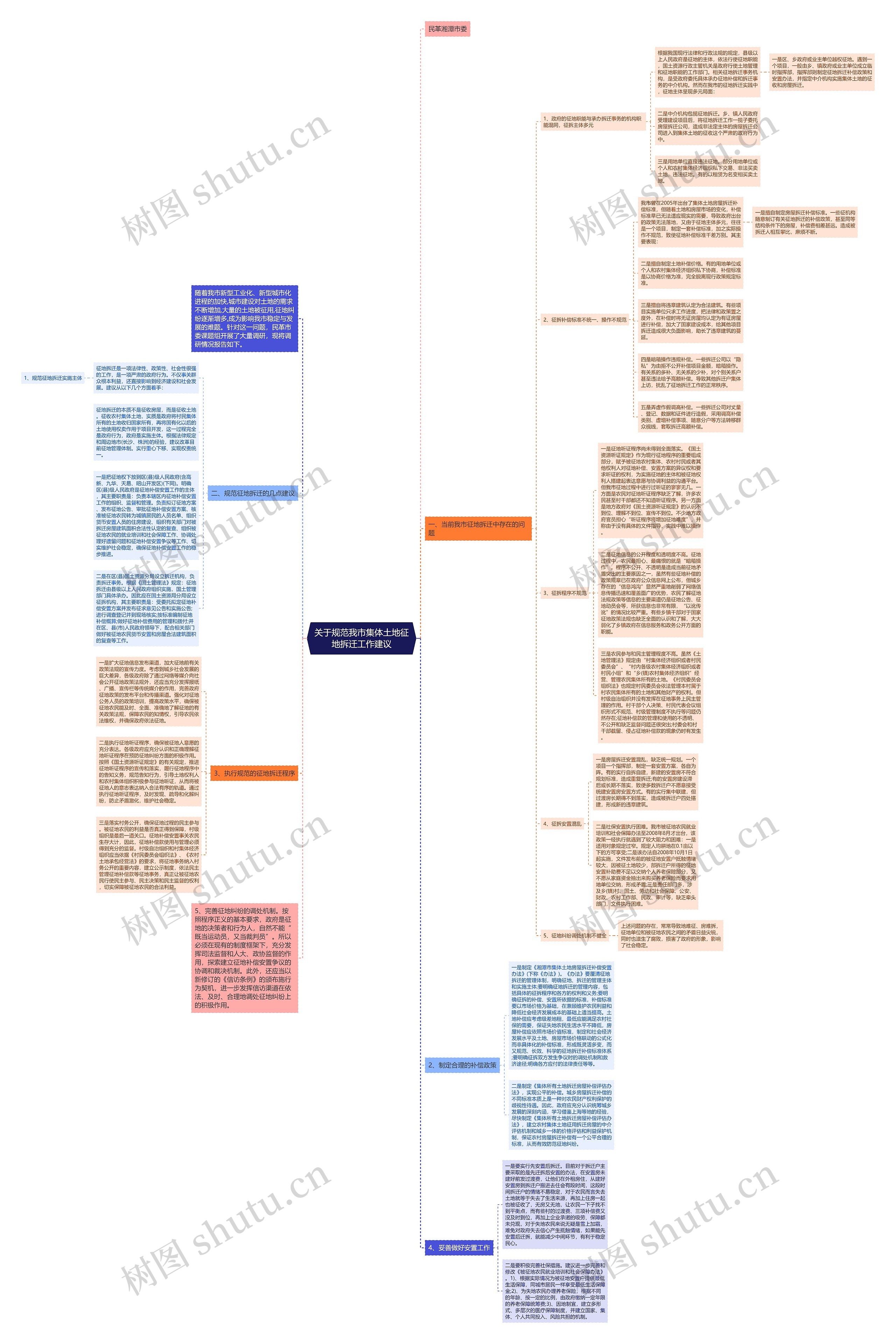 关于规范我市集体土地征地拆迁工作建议思维导图