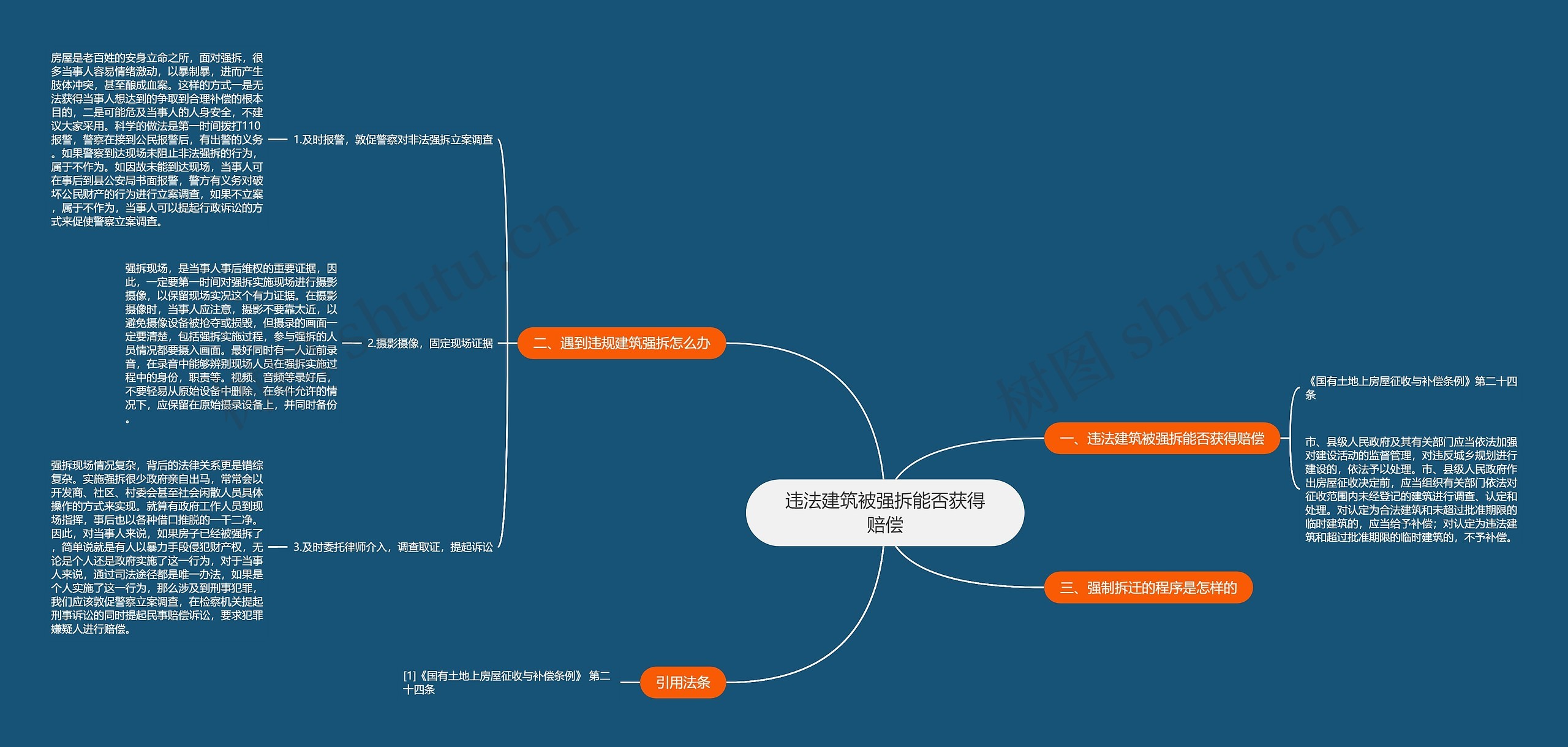 违法建筑被强拆能否获得赔偿思维导图