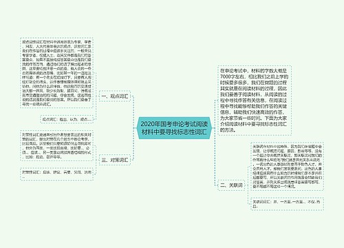 2020年国考申论考试阅读材料中要寻找标志性词汇