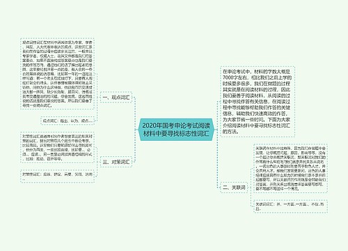 2020年国考申论考试阅读材料中要寻找标志性词汇