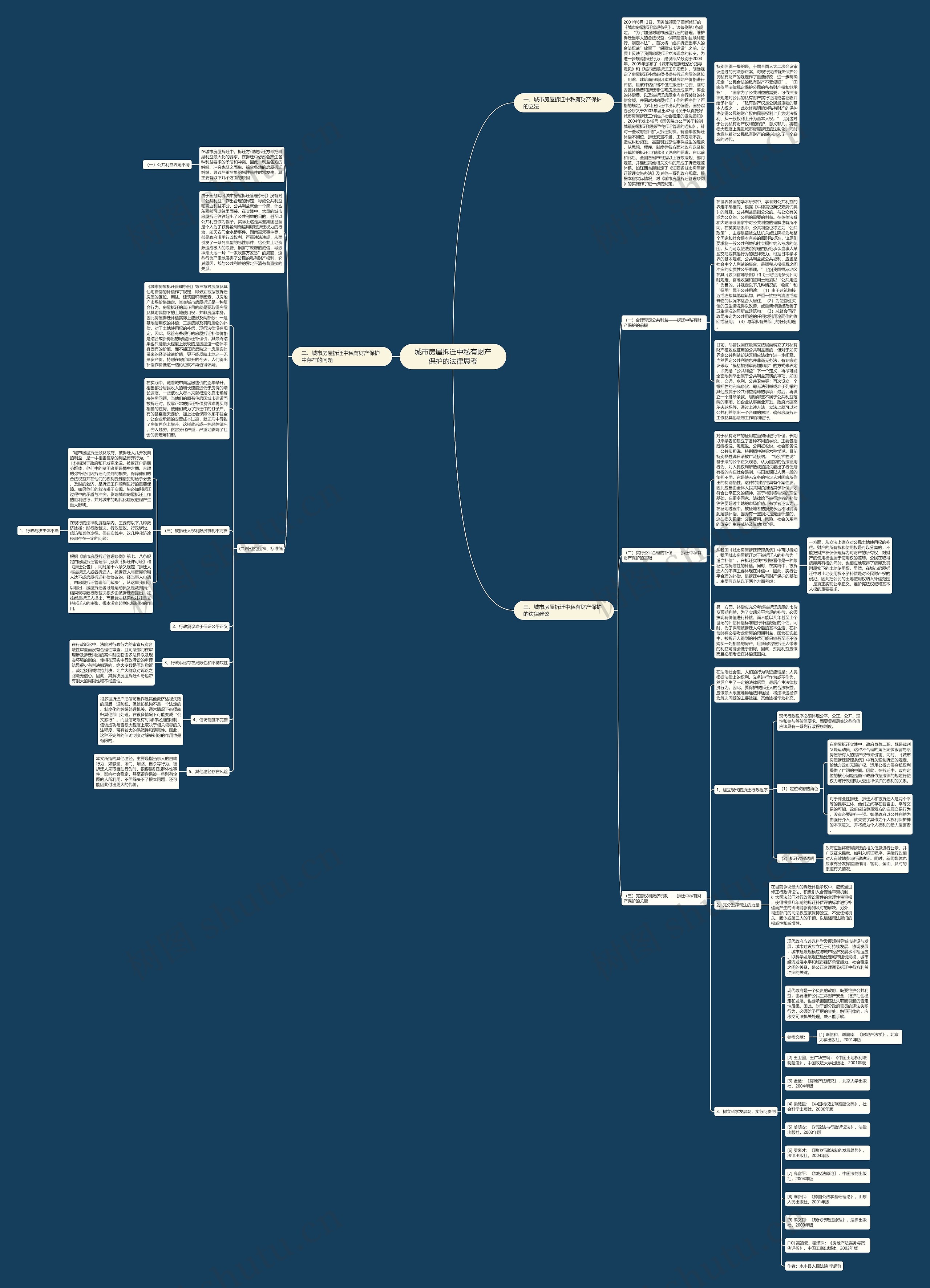 城市房屋拆迁中私有财产保护的法律思考 城市房屋拆迁中私有财产保护的法律思考