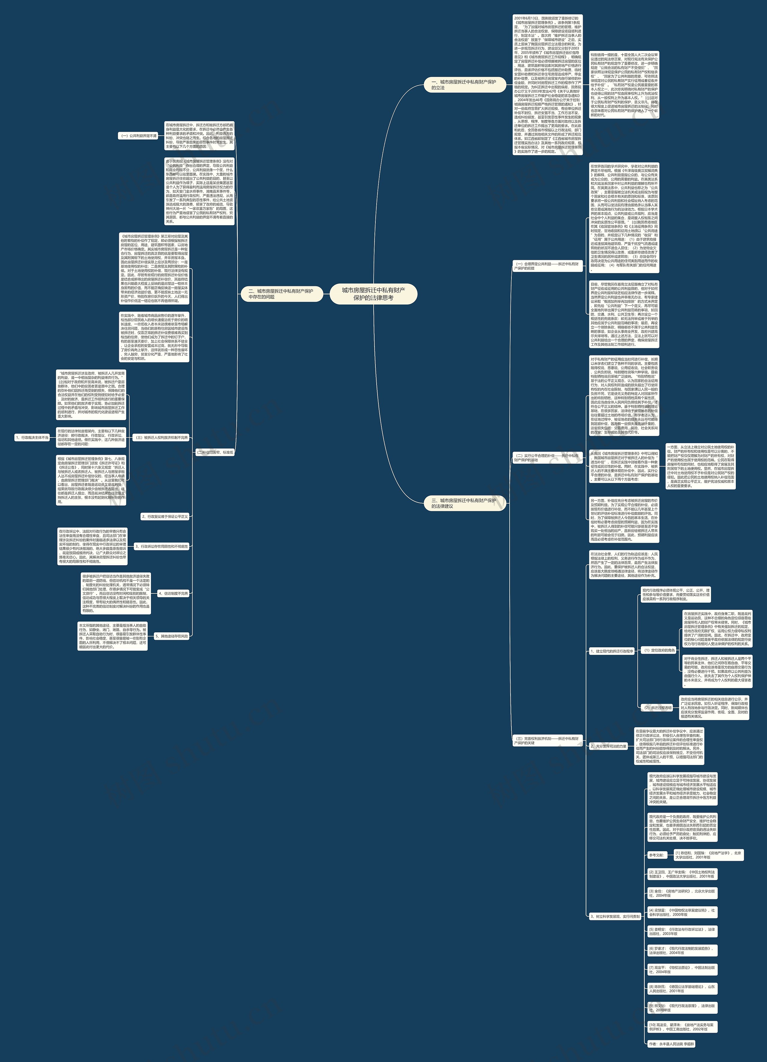 城市房屋拆迁中私有财产保护的法律思考思维导图