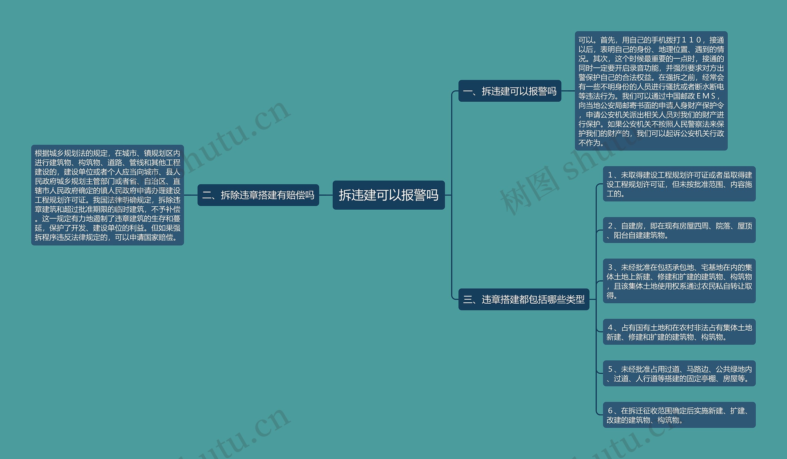 拆违建可以报警吗