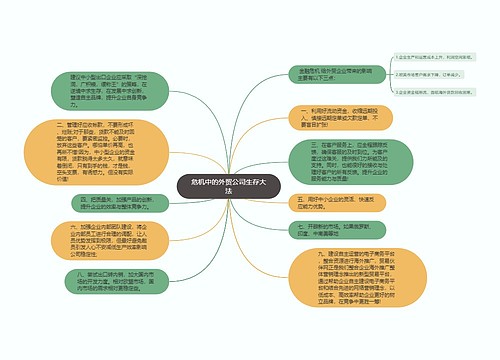 危机中的外贸公司生存大法