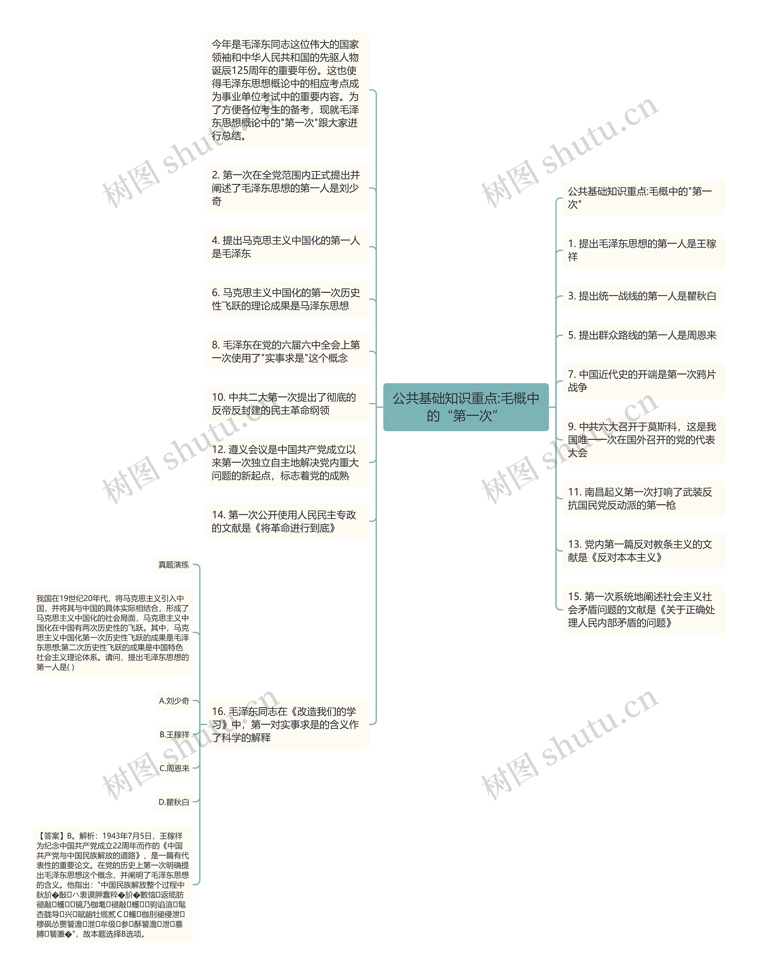 公共基础知识重点:毛概中的“第一次”