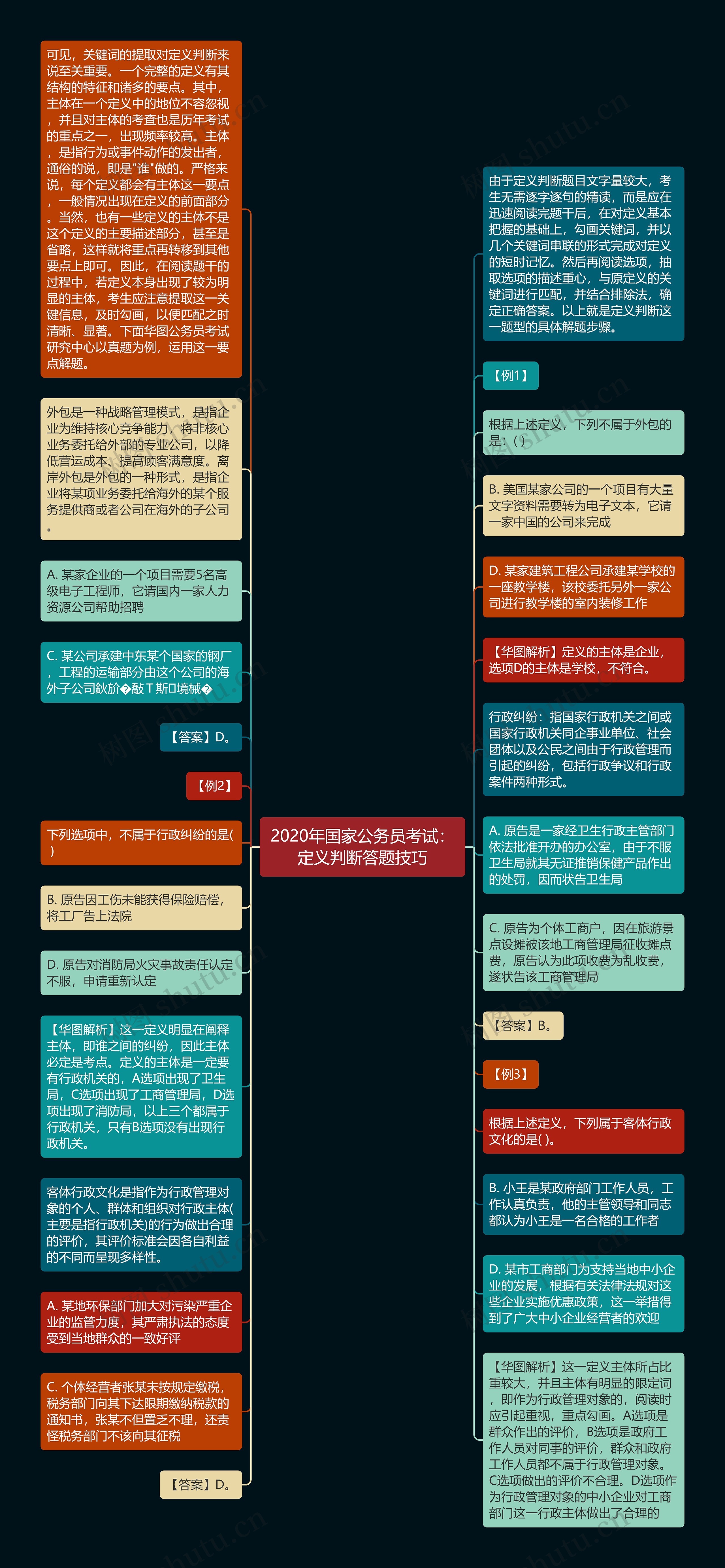 2020年国家公务员考试：定义判断答题技巧