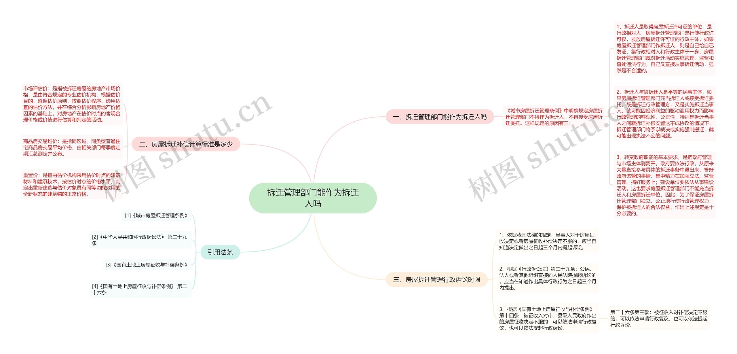 拆迁管理部门能作为拆迁人吗思维导图