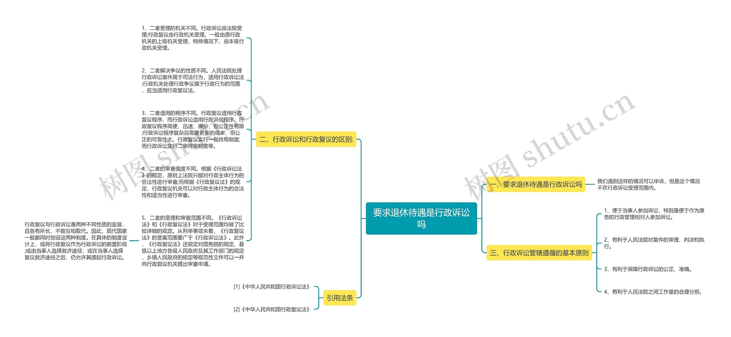 要求退休待遇是行政诉讼吗思维导图