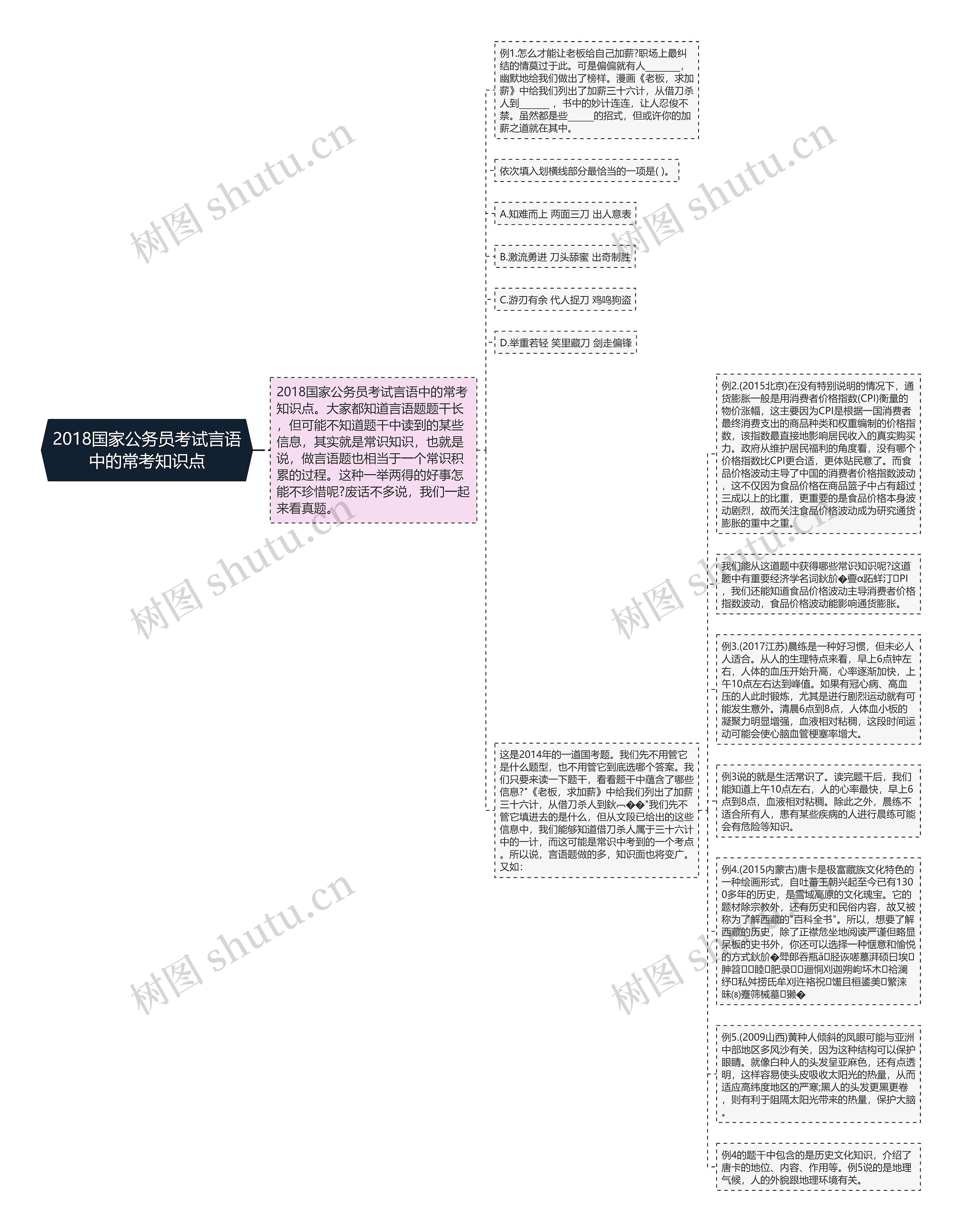 2018国家公务员考试言语中的常考知识点