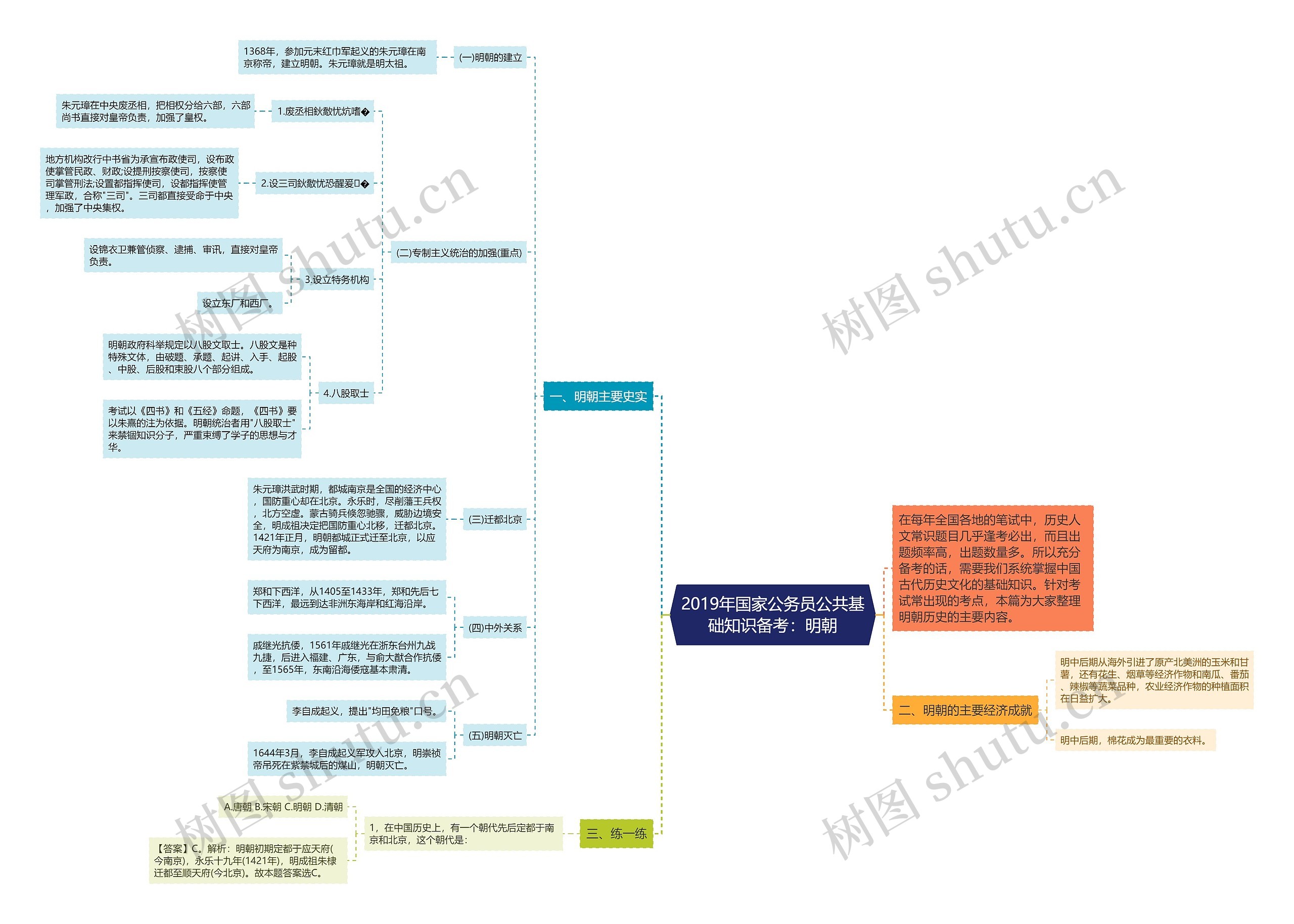 2019年国家公务员公共基础知识备考：明朝思维导图