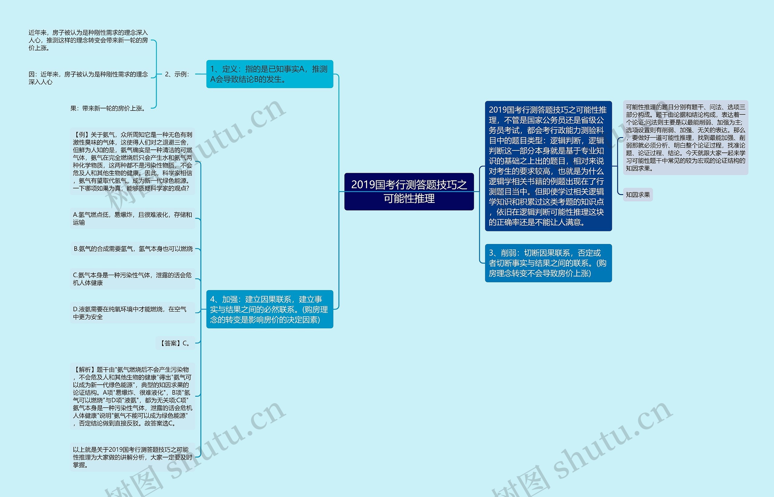 2019国考行测答题技巧之可能性推理