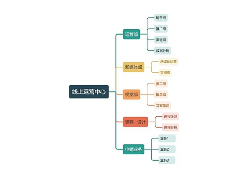 线上运营中心