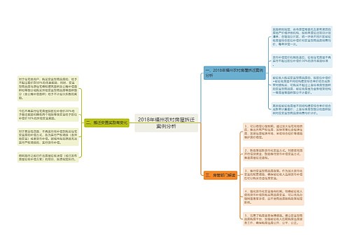 2018年福州农村房屋拆迁案例分析